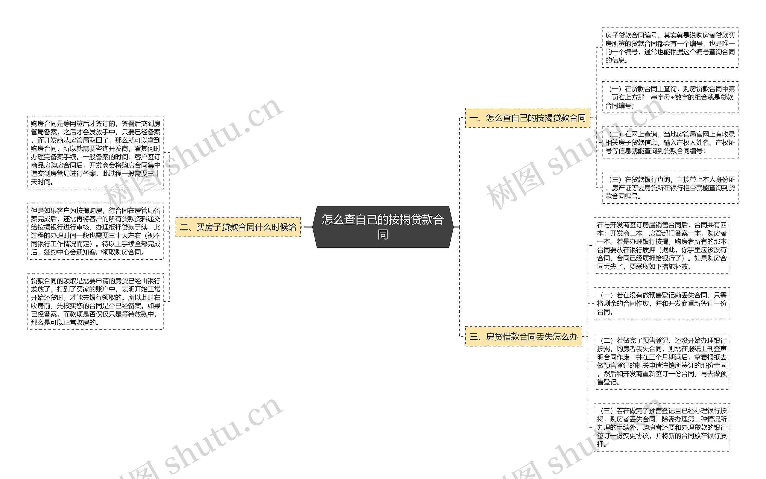 怎么查自己的按揭贷款合同 怎么查自己的按揭贷款合同