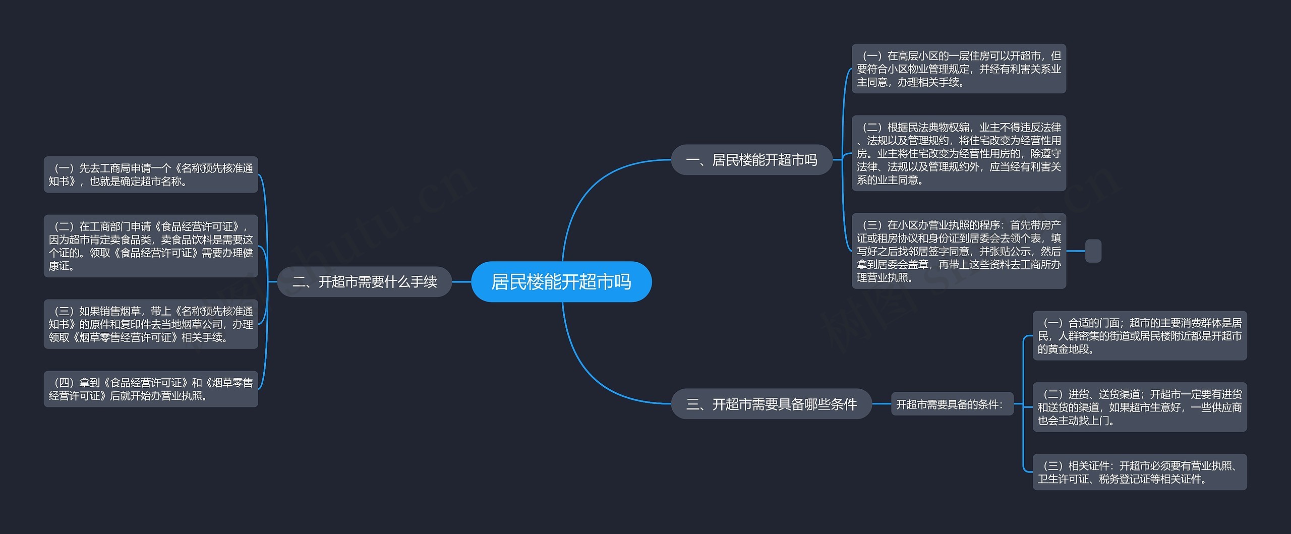 居民楼能开超市吗