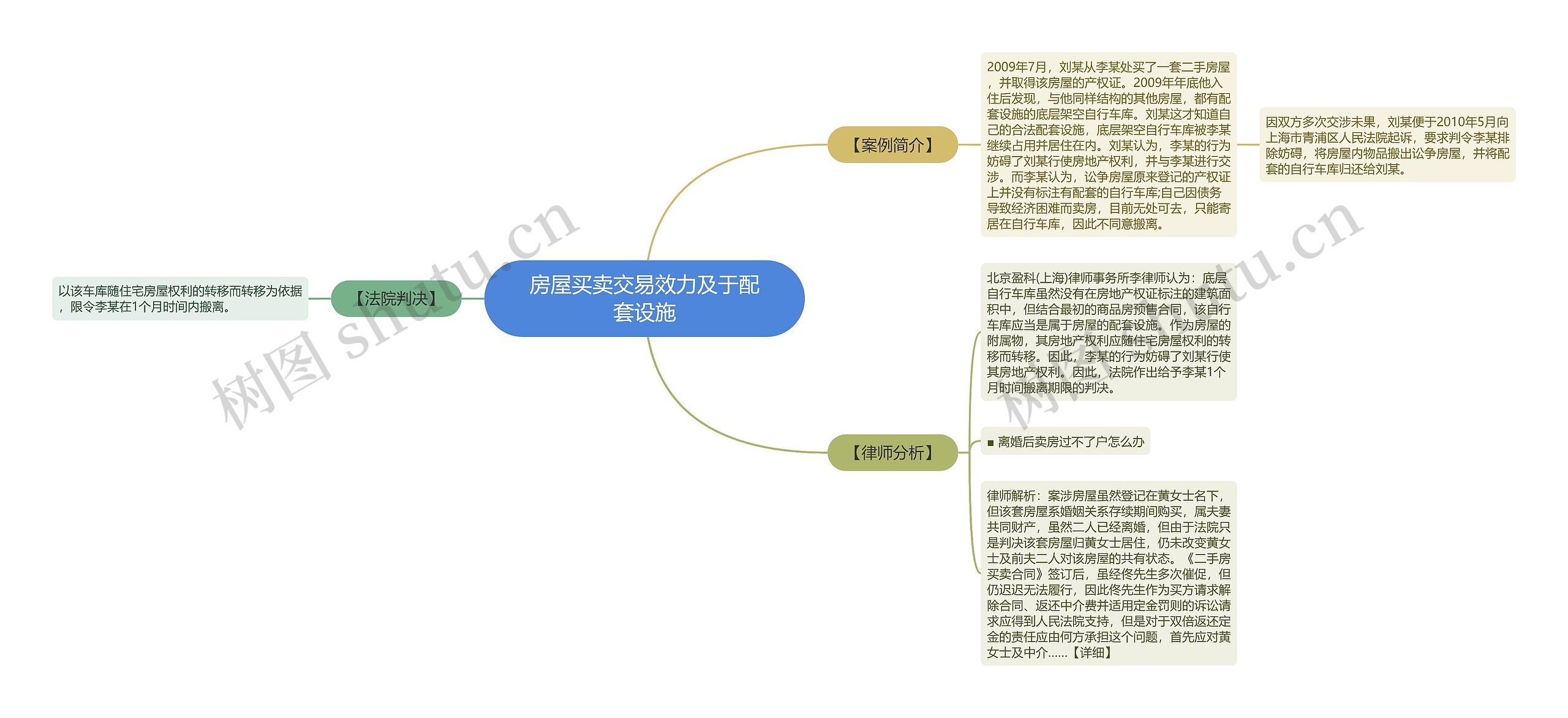 房屋买卖交易效力及于配套设施思维导图