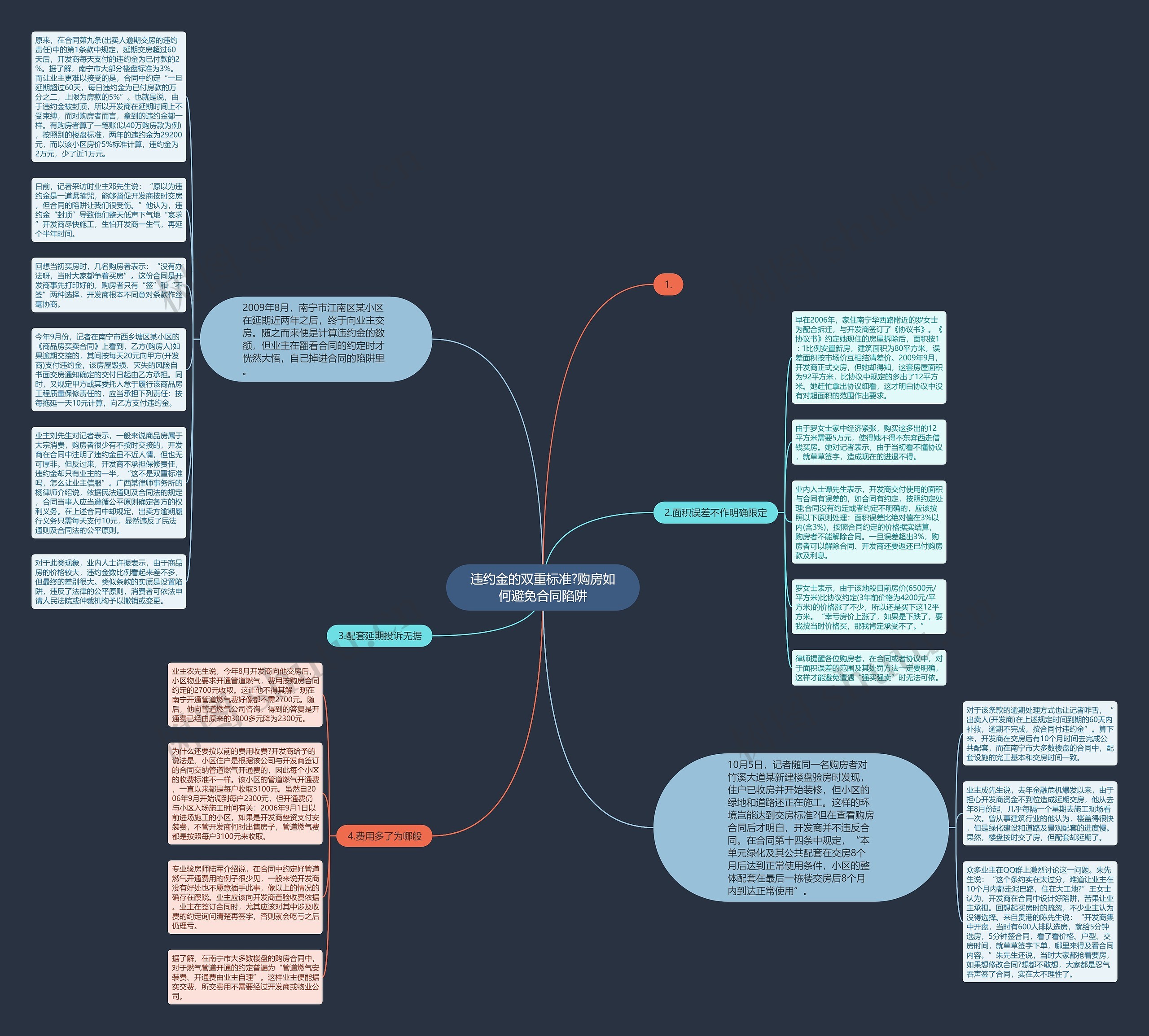 违约金的双重标准?购房如何避免合同陷阱思维导图