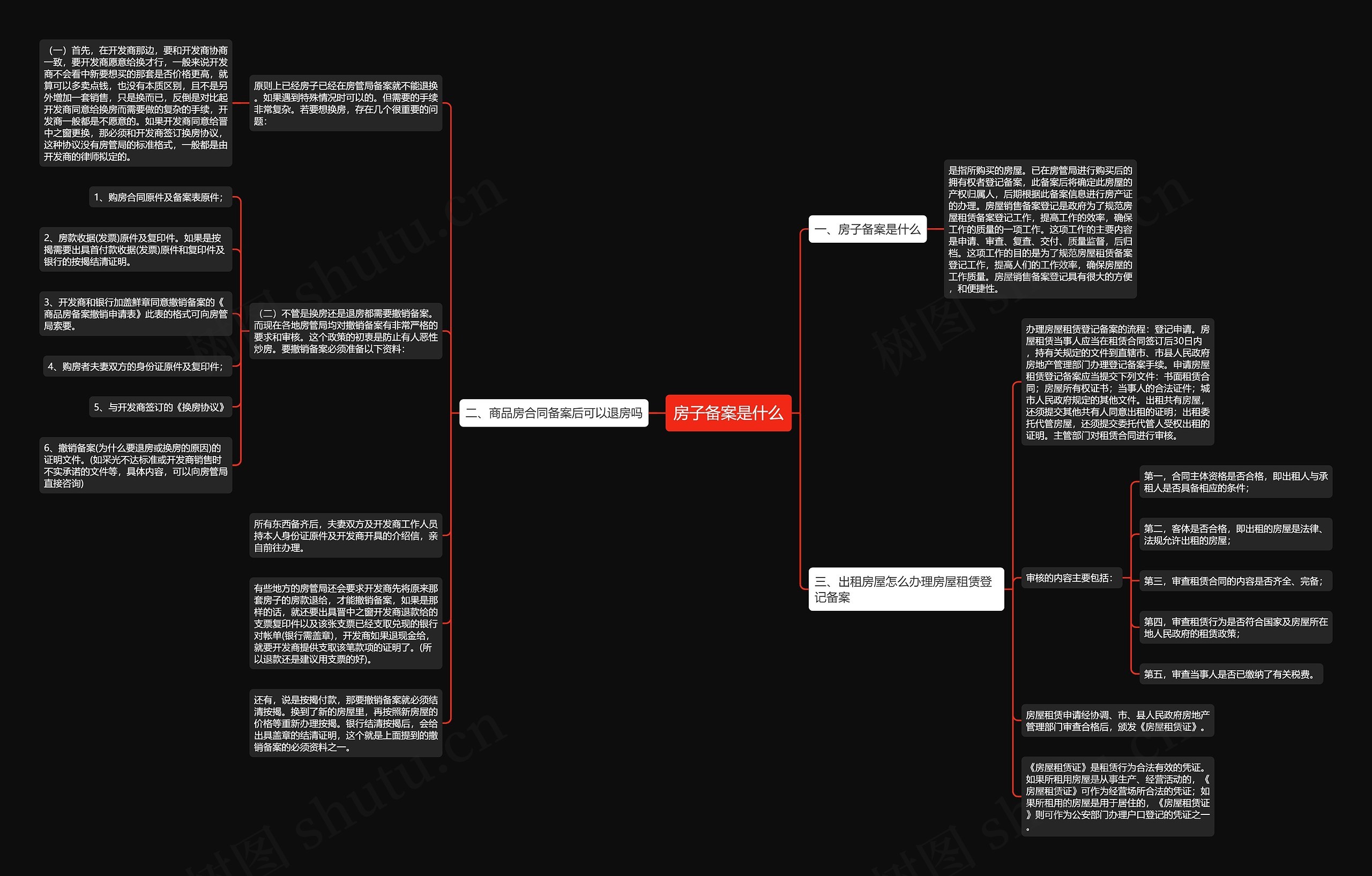 房子备案是什么思维导图