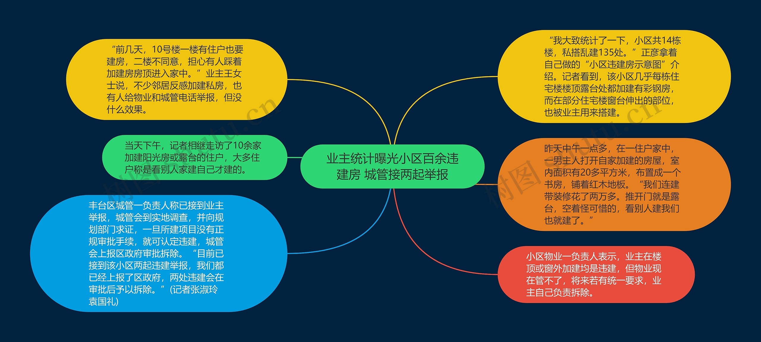 业主统计曝光小区百余违建房 城管接两起举报