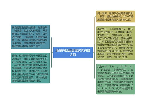 质量纠纷居房屋买卖纠纷之首