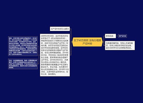 交了60万房款 没有办理房产证纠纷