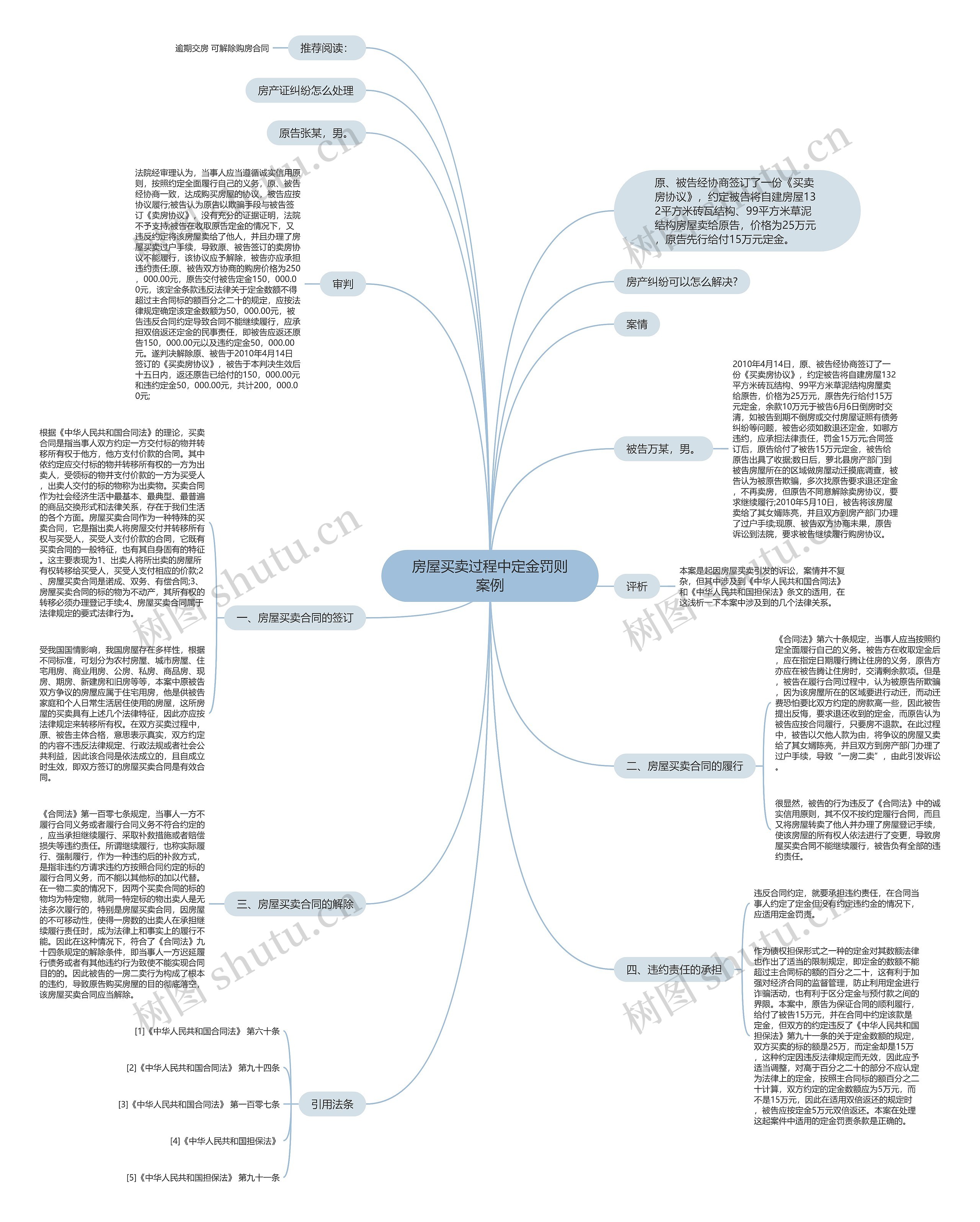 房屋买卖过程中定金罚则案例思维导图