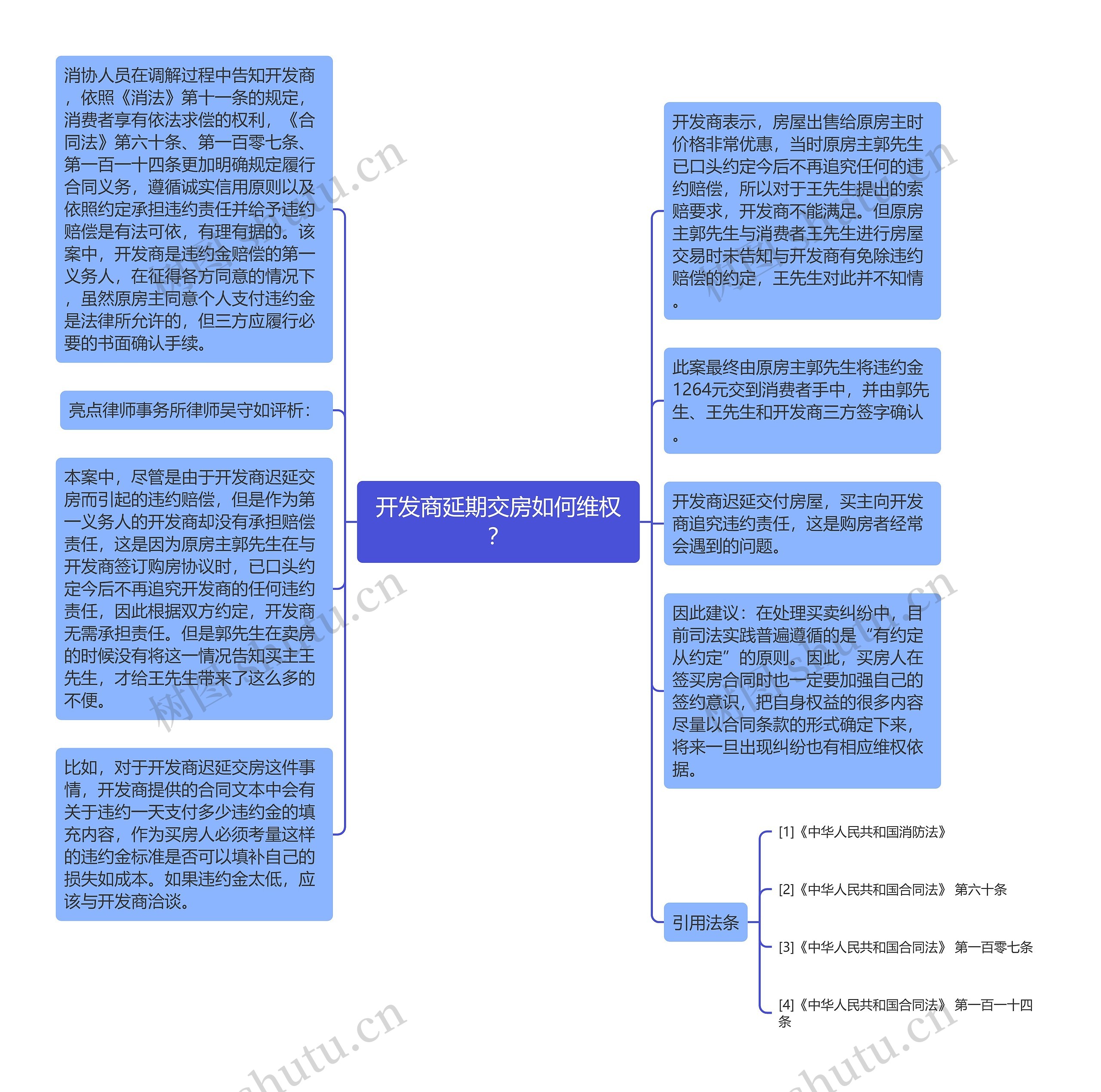 开发商延期交房如何维权？