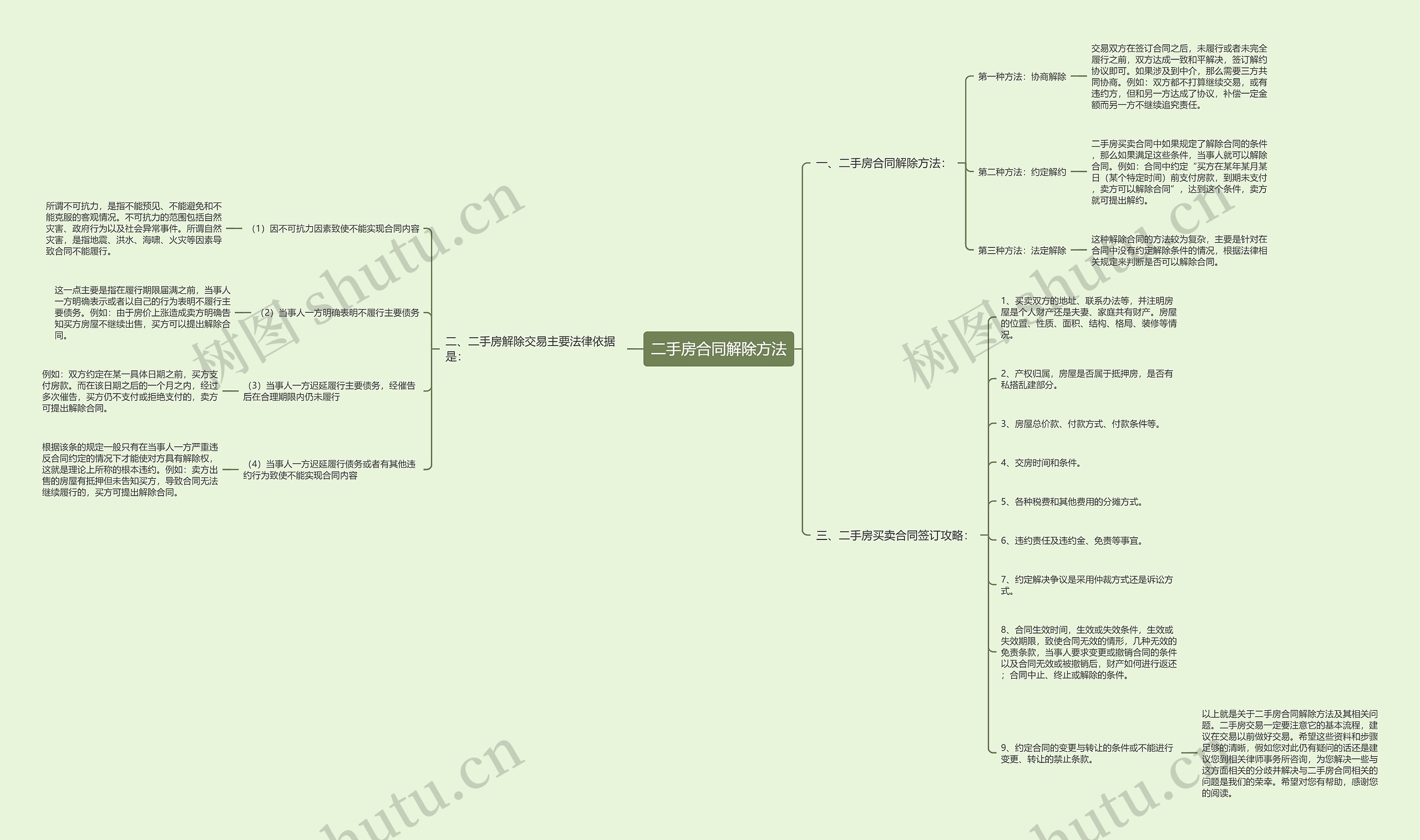 二手房合同解除方法思维导图