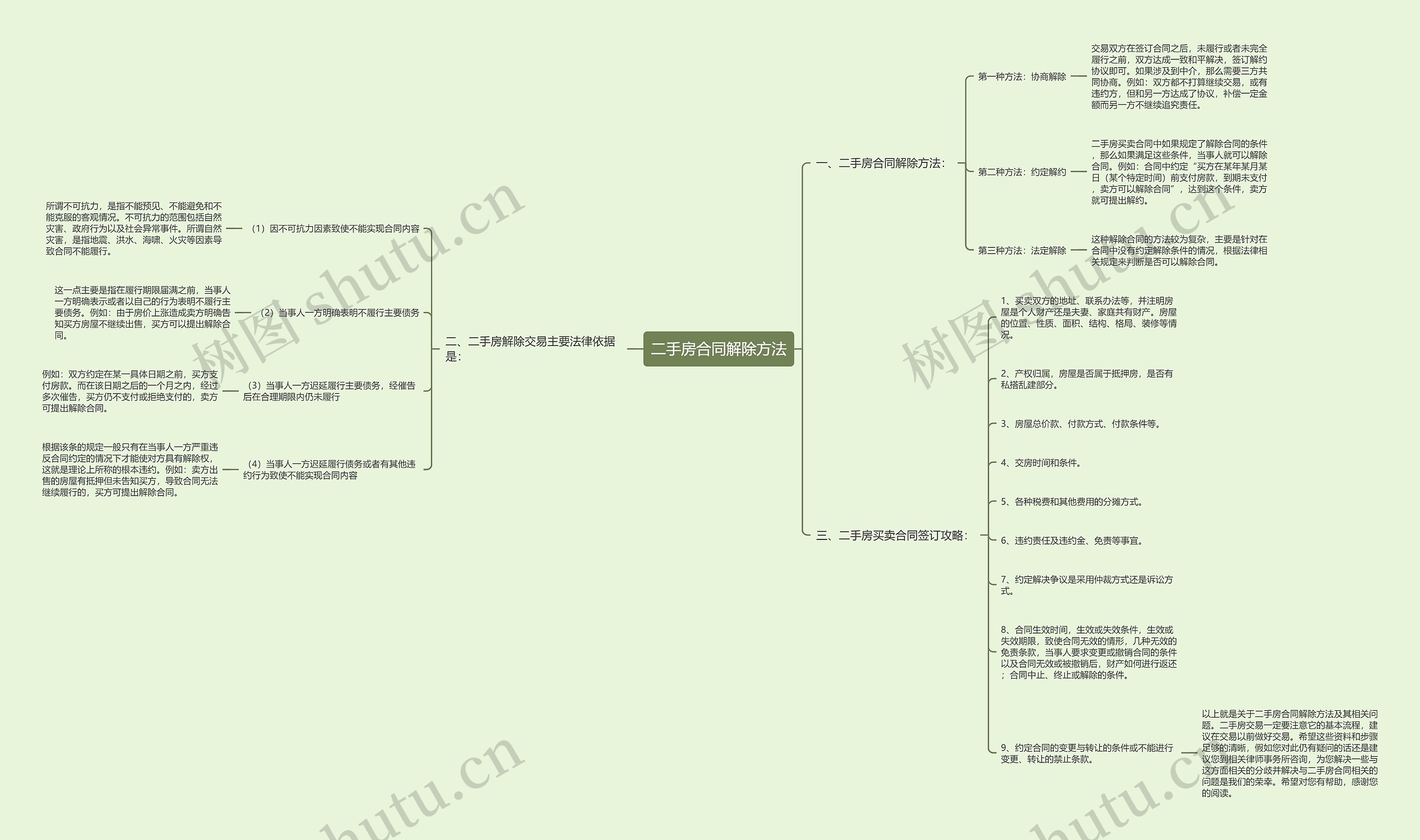 二手房合同解除方法 二手房合同解除方法