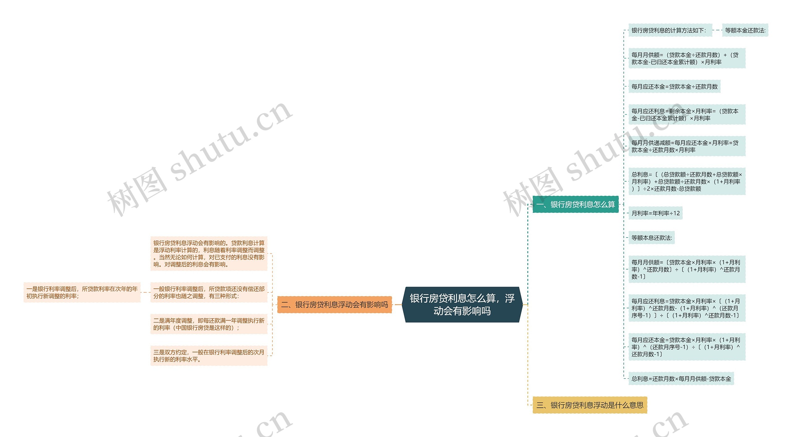银行房贷利息怎么算,浮动会有影响吗 银行房贷利息怎么算,浮动会有影响吗