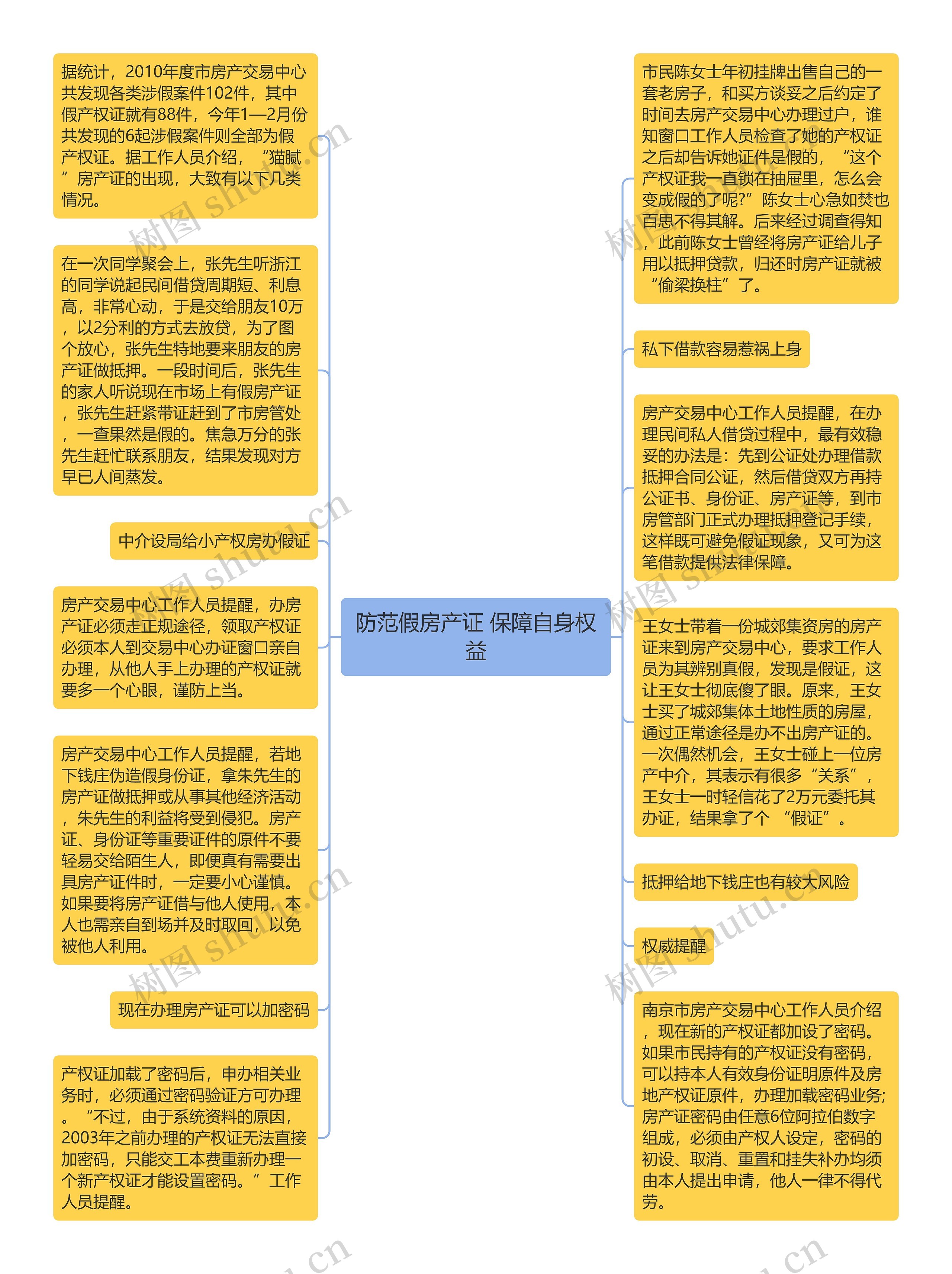 防范假房产证 保障自身权益