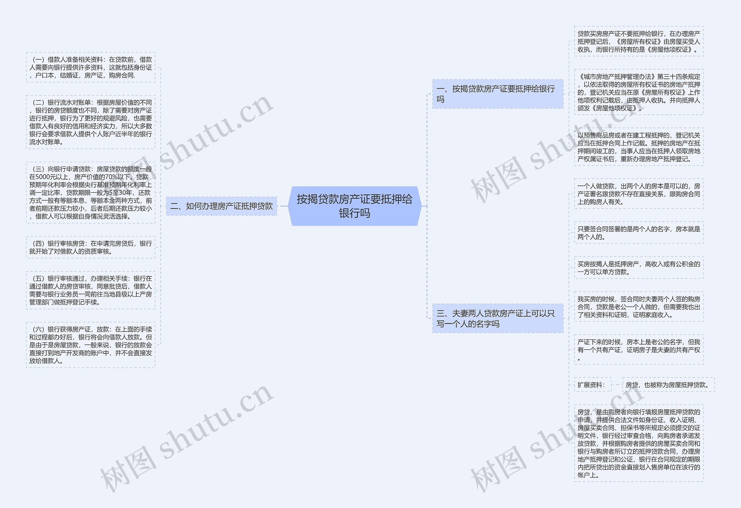 按揭贷款房产证要抵押给银行吗思维导图