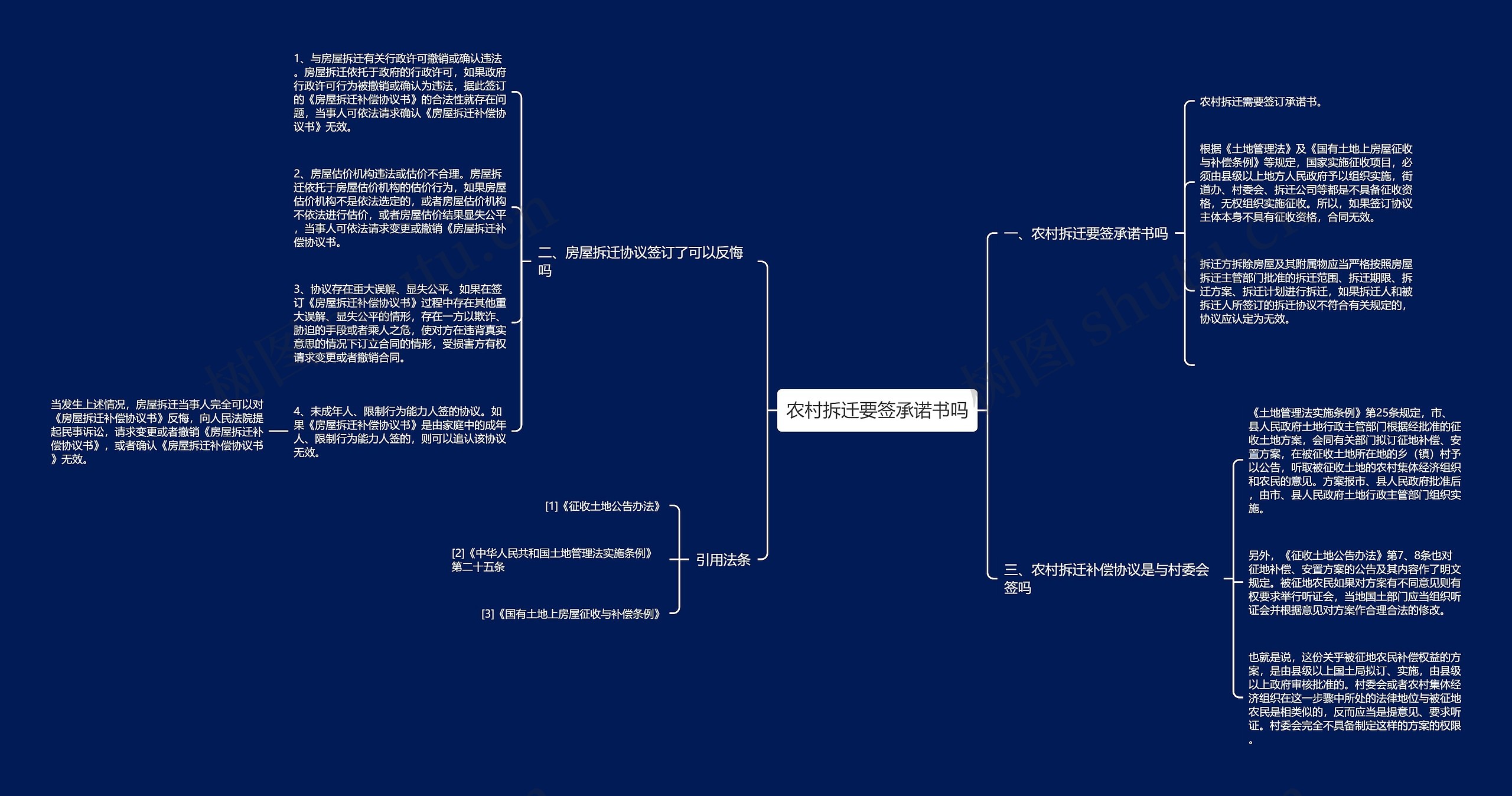 农村拆迁要签承诺书吗思维导图