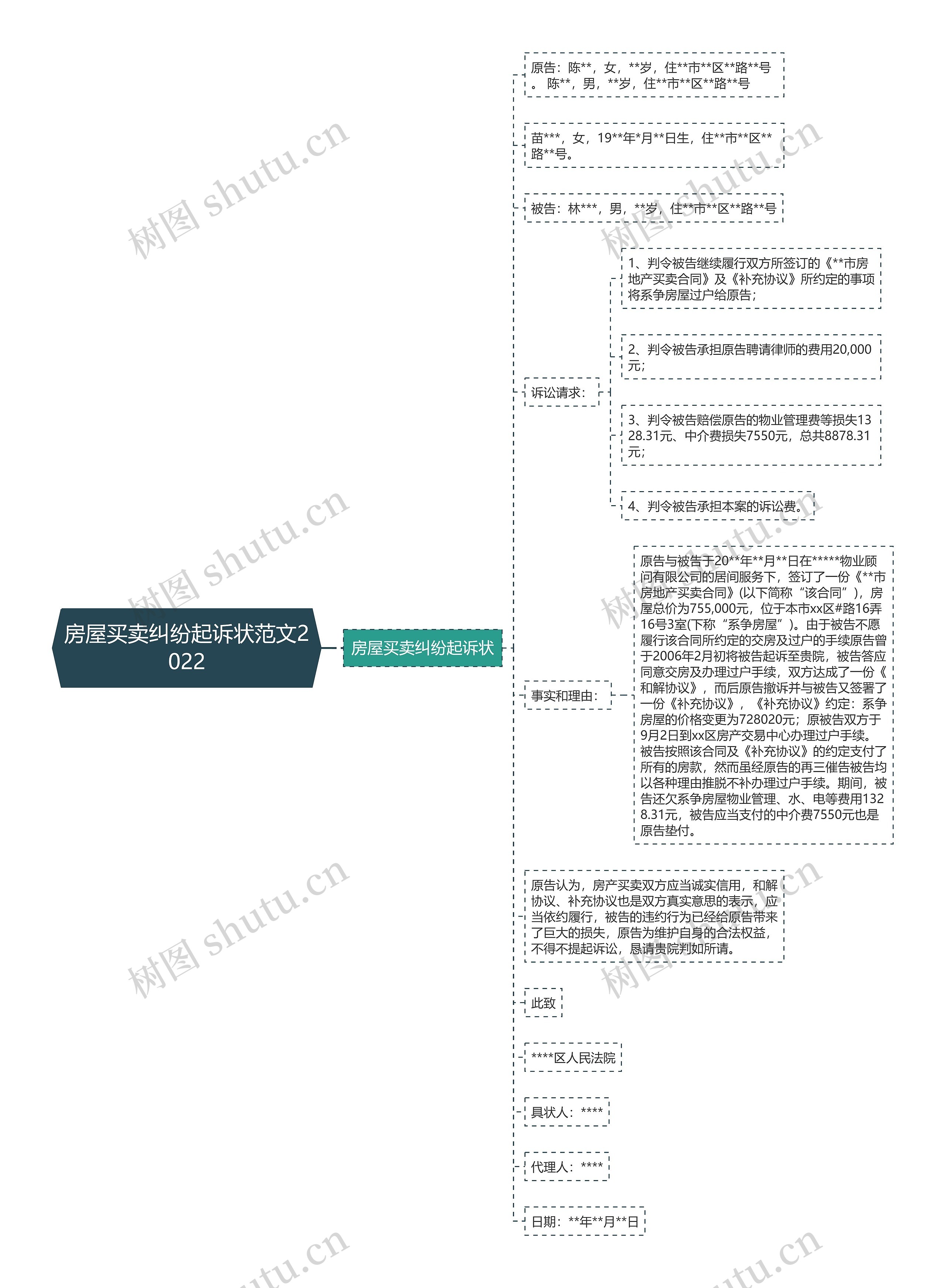 房屋买卖纠纷起诉状范文2022思维导图