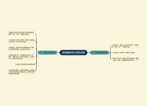 房屋确权和分析的证明