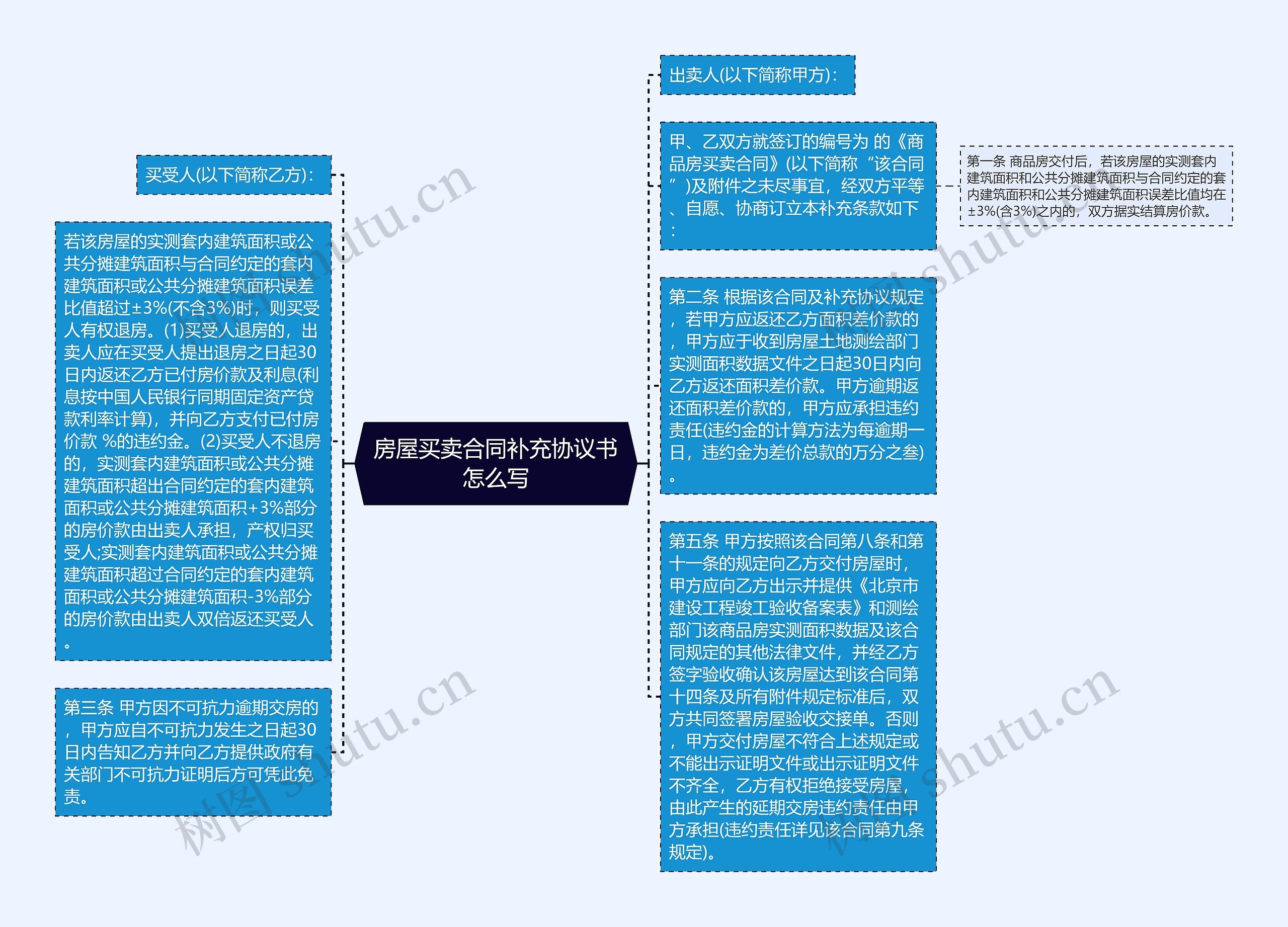 房屋买卖合同补充协议书怎么写