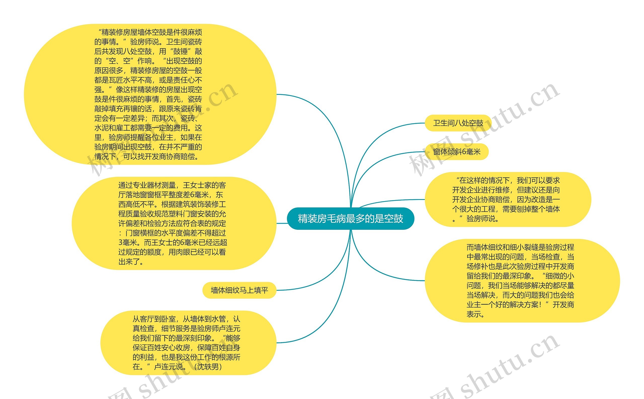 精装房毛病最多的是空鼓思维导图