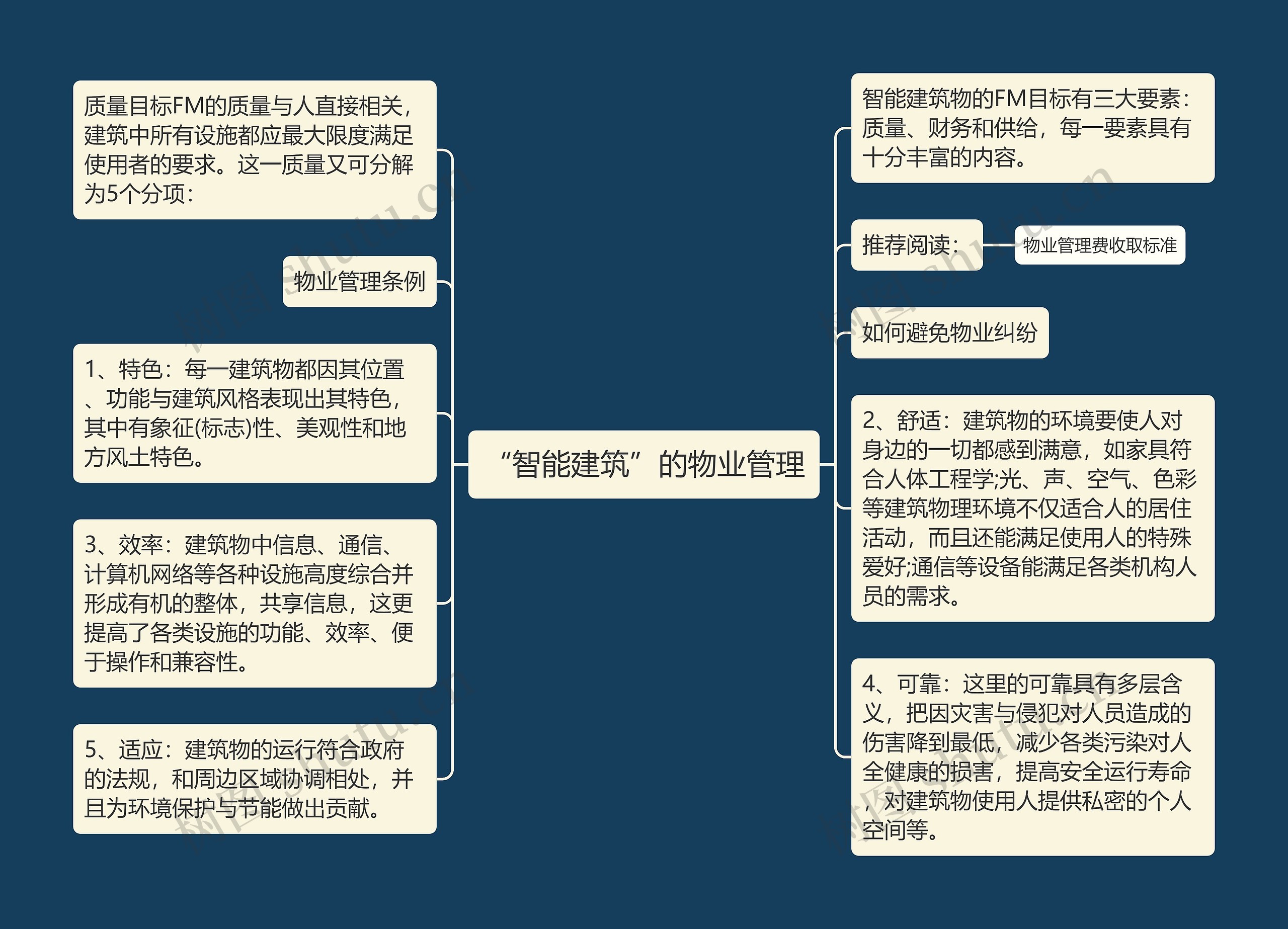 “智能建筑”的物业管理