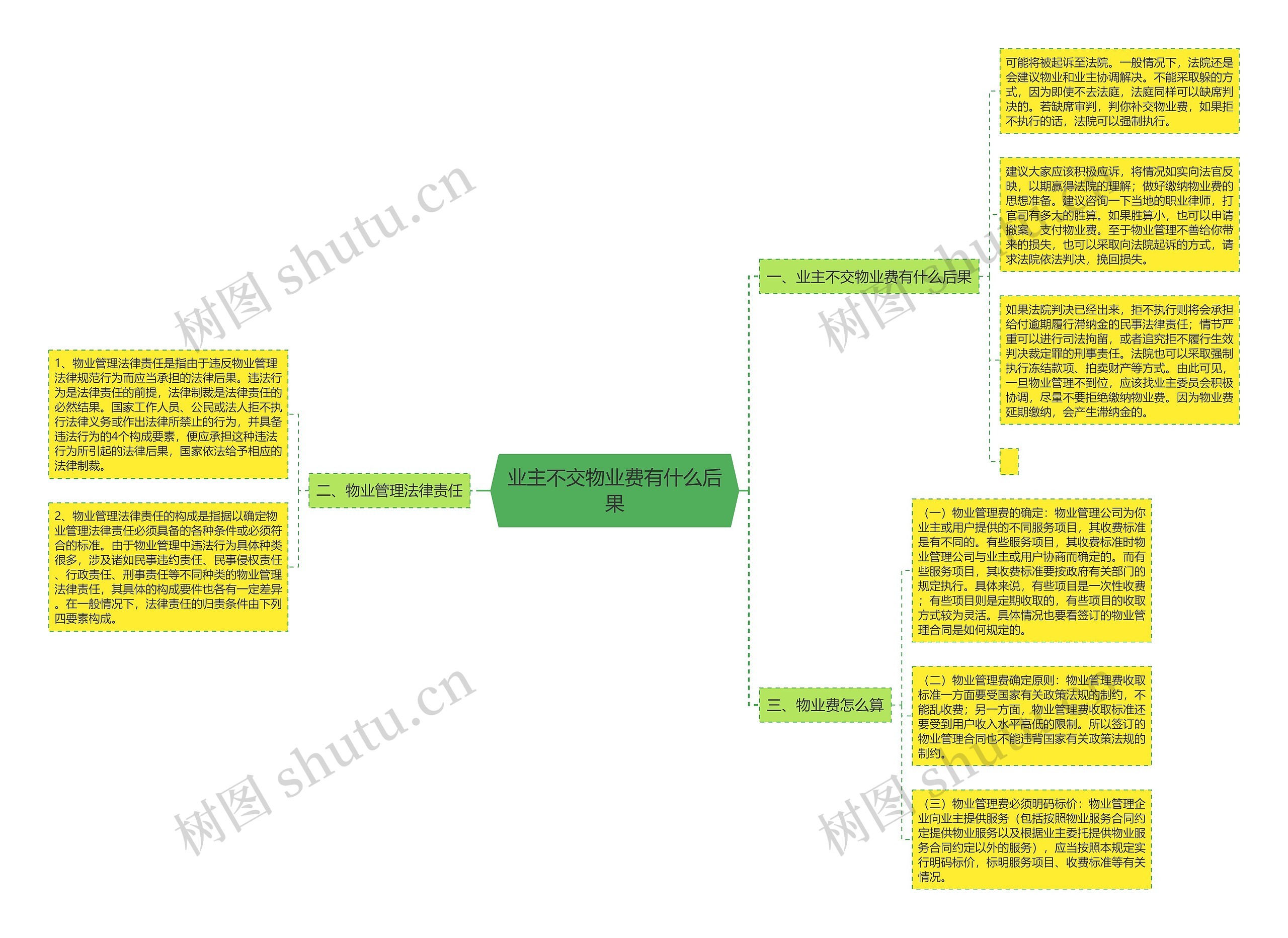 业主不交物业费有什么后果 业主不交物业费有什么后果