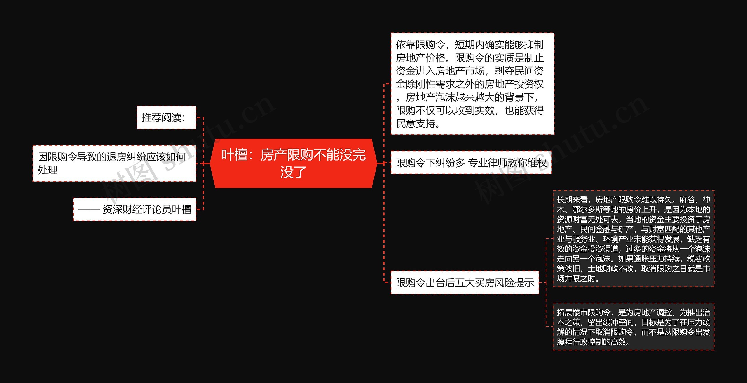 叶檀：房产限购不能没完没了思维导图