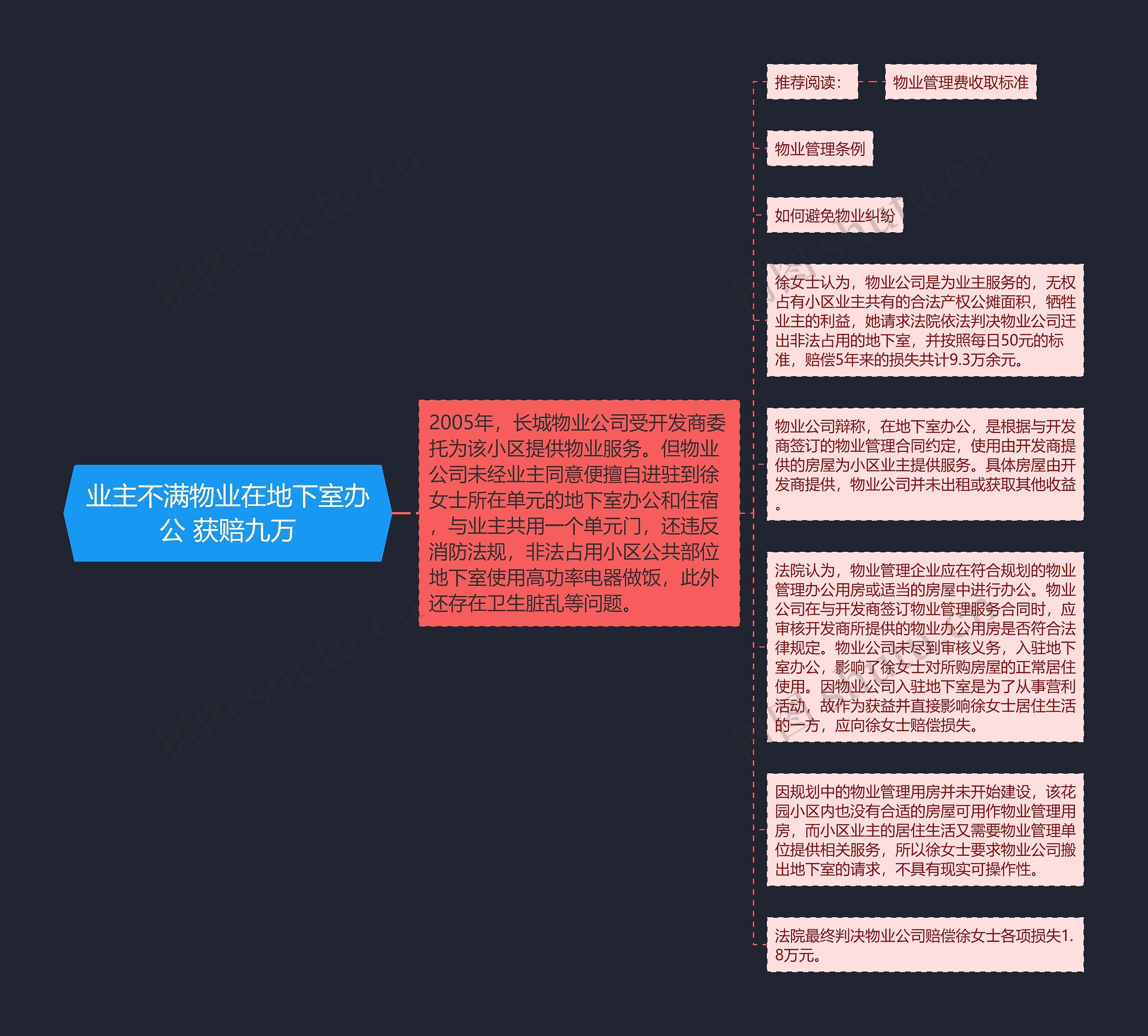 业主不满物业在地下室办公 获赔九万