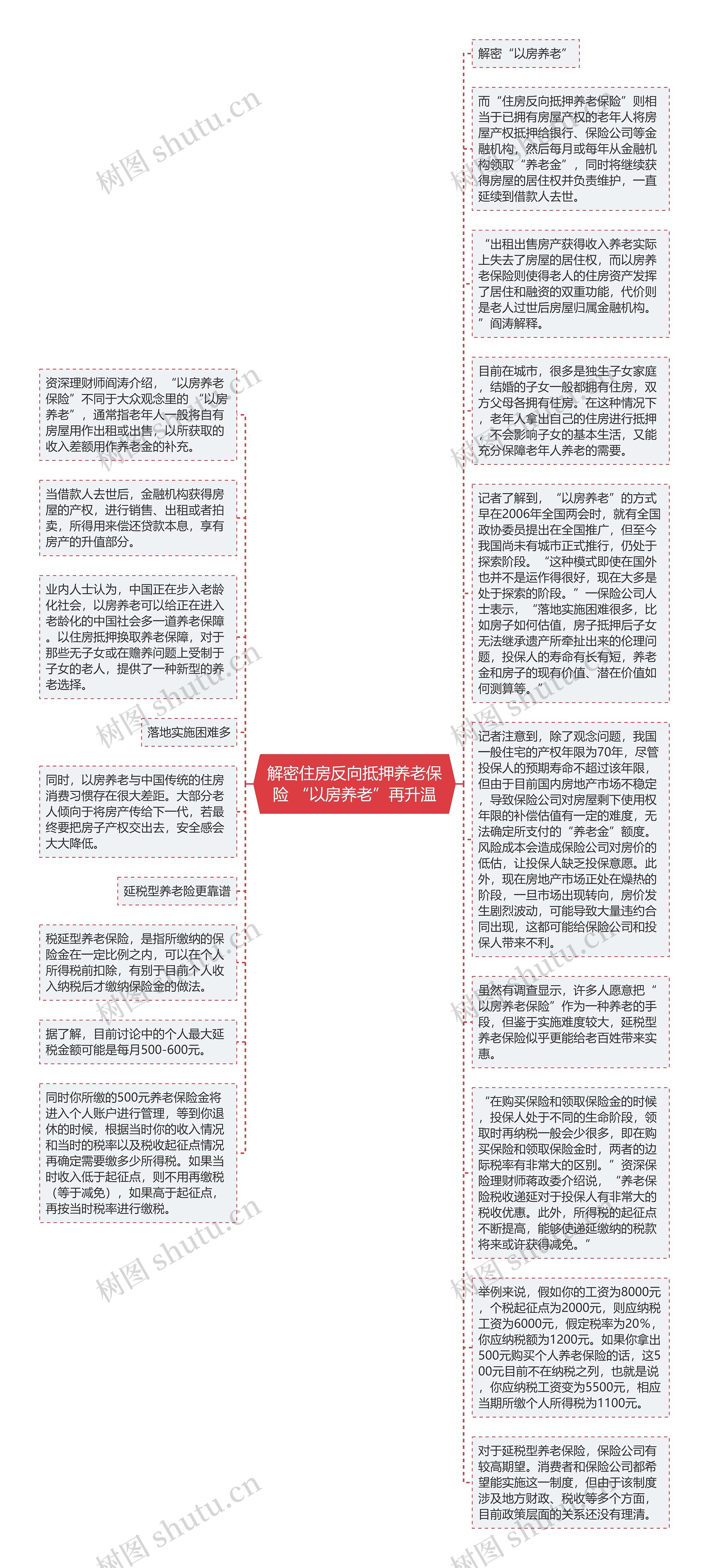 解密住房反向抵押养老保险 “以房养老”再升温