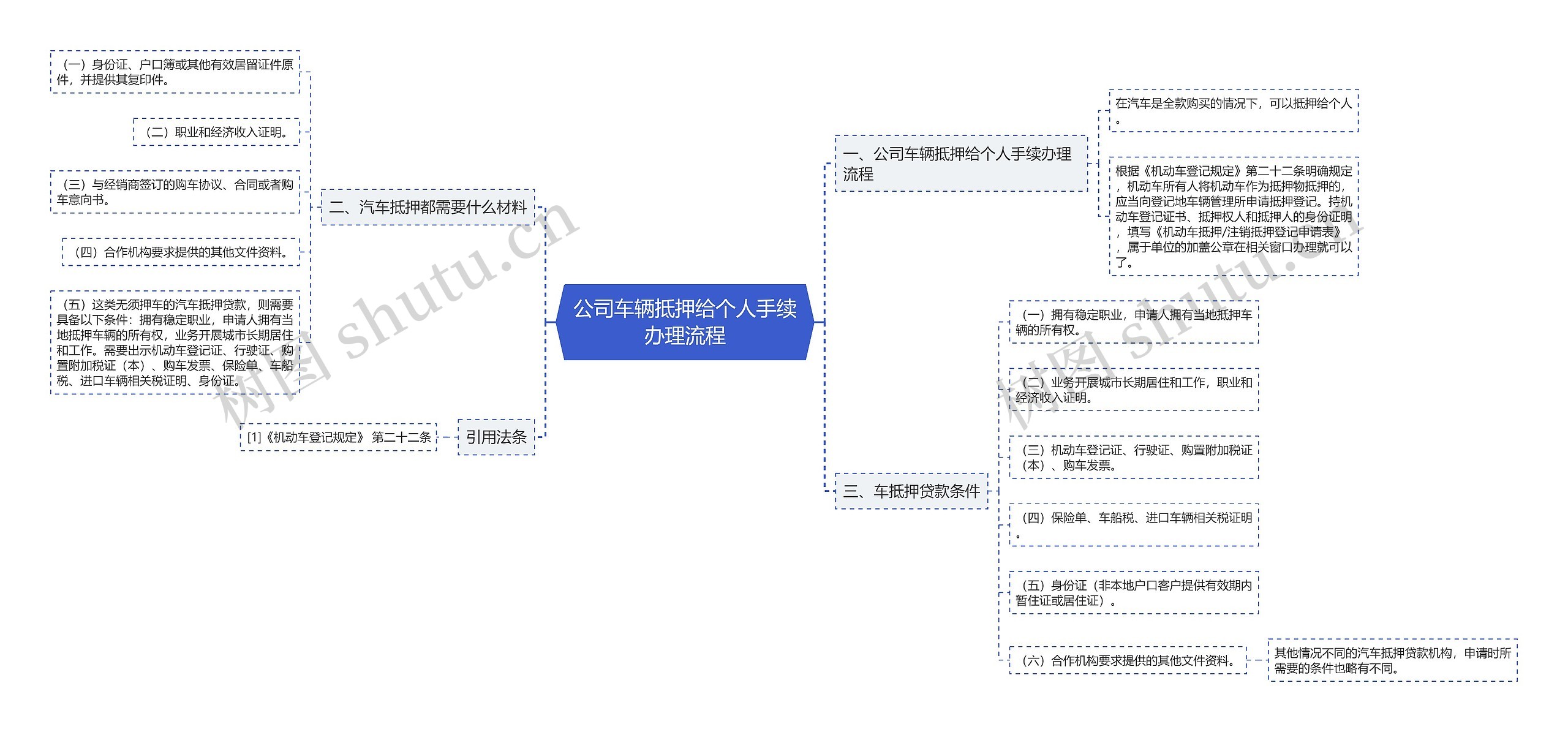 公司车辆抵押给个人手续办理流程