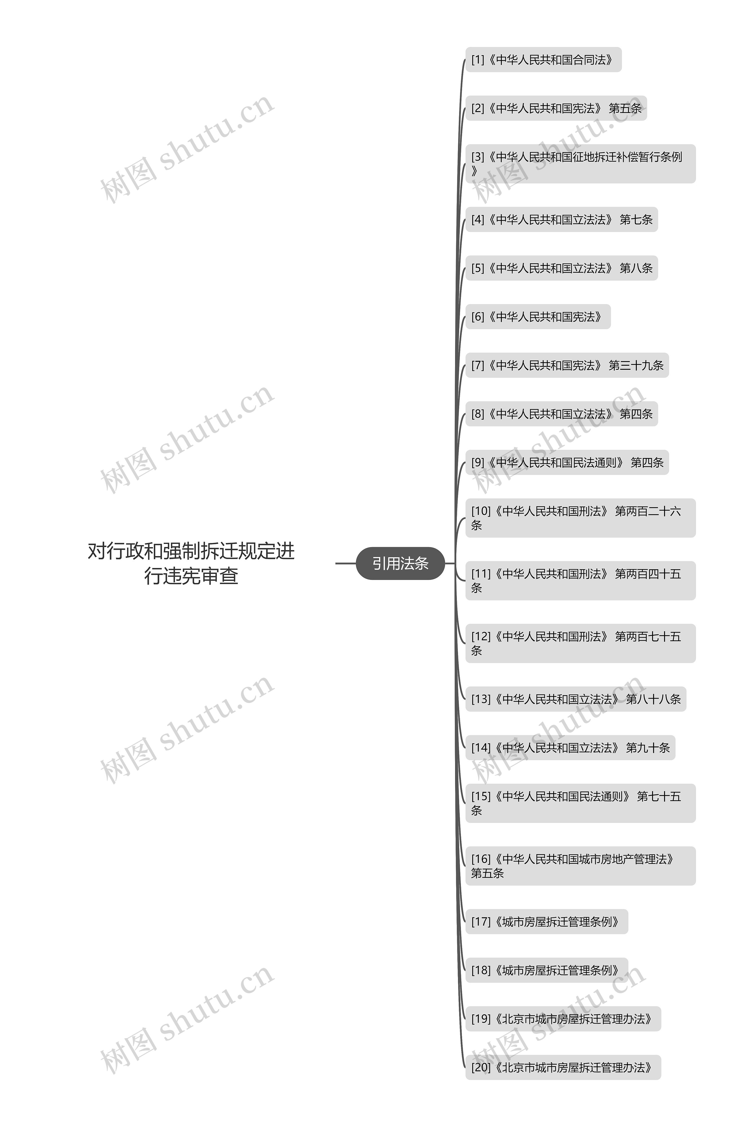 对行政和强制拆迁规定进行违宪审查 对行政和强制拆迁规定进行违宪审查