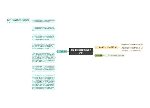 集体房屋拆迁补偿标准是多少