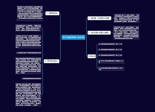 拆迁房屋承租人的补偿