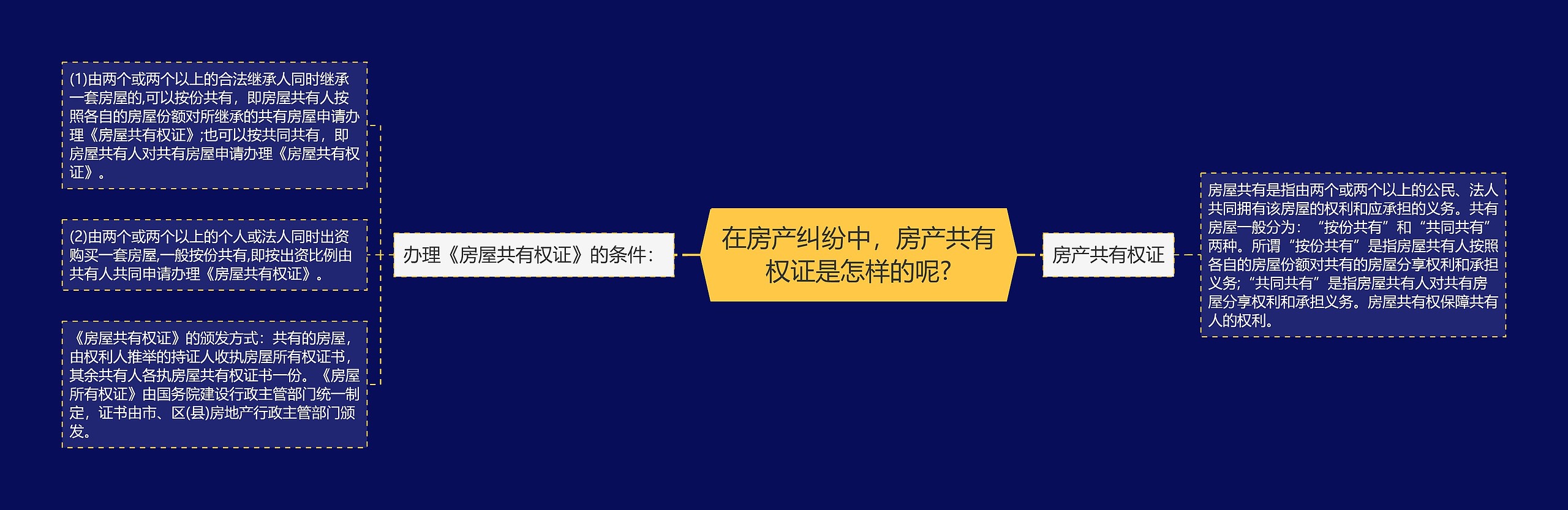 在房产纠纷中,房产共有权证是怎样的呢? 在房产纠纷中,房产共有权证是怎样的呢?