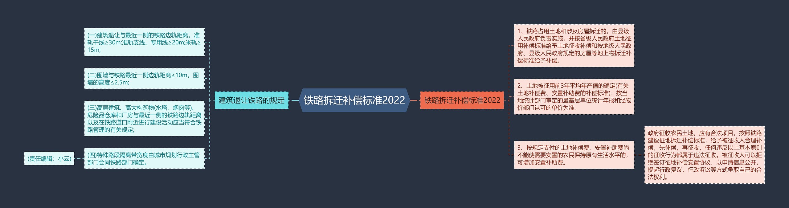 铁路拆迁补偿标准2022