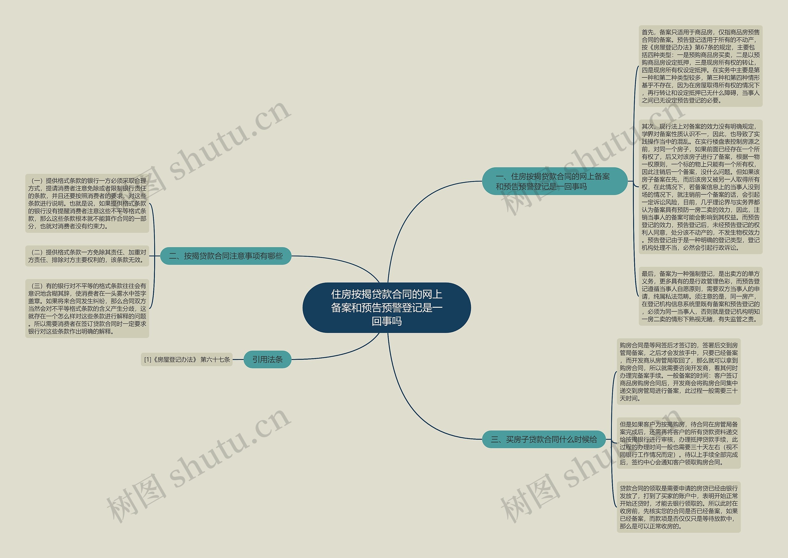 住房按揭贷款合同的网上备案和预告预警登记是一回事吗思维导图