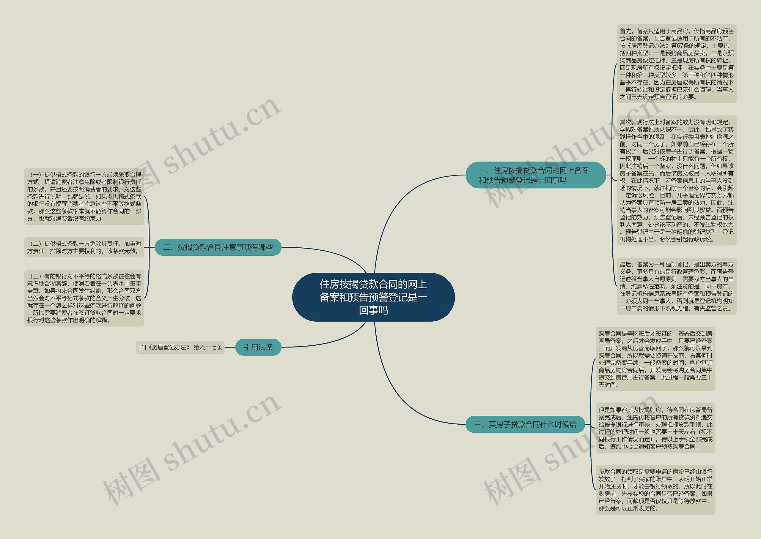 住房按揭贷款合同的网上备案和预告预警登记是一回事吗 住房按揭贷款合同的网上备案和预告预警登记是一回事吗