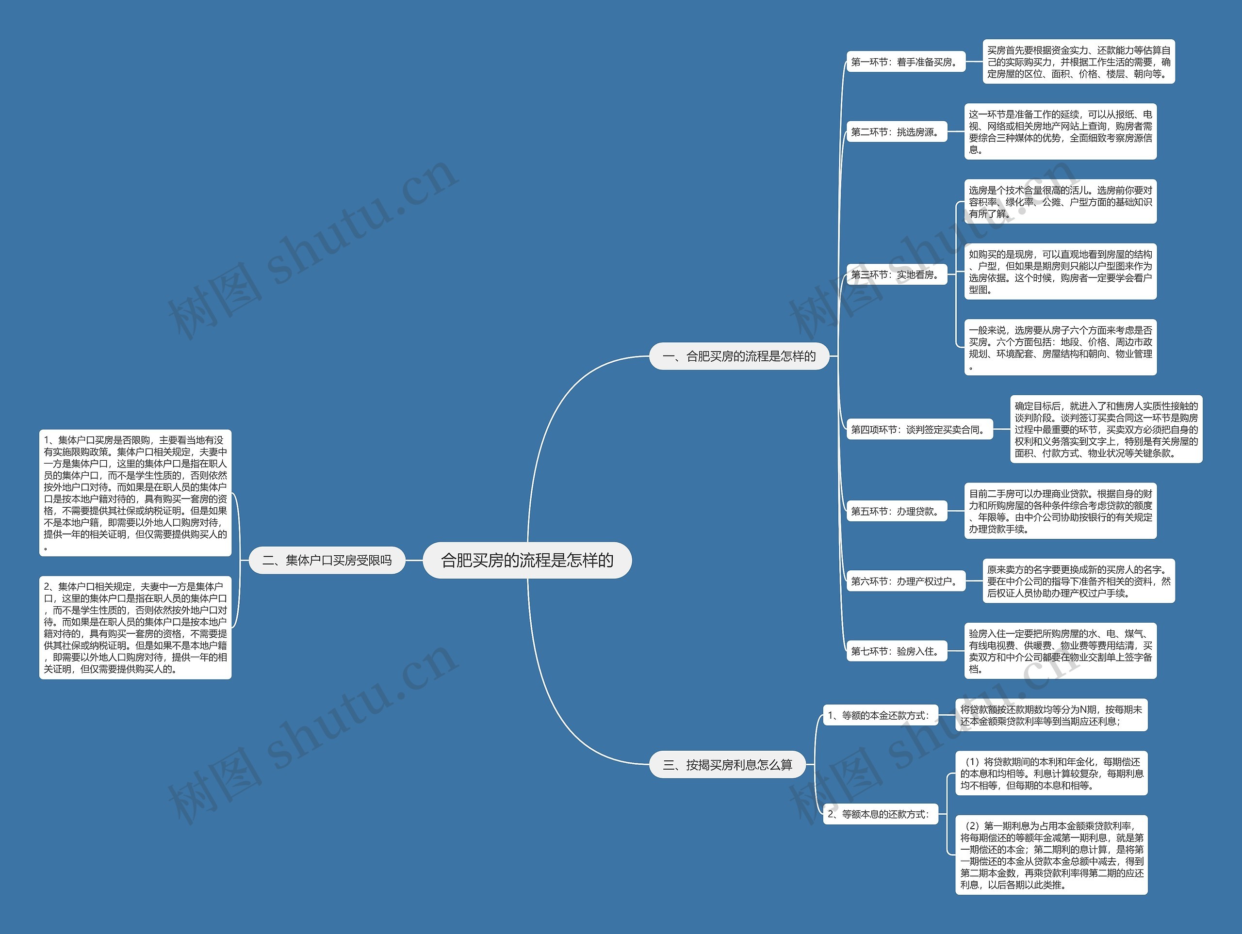 合肥买房的流程是怎样的 合肥买房的流程是怎样的