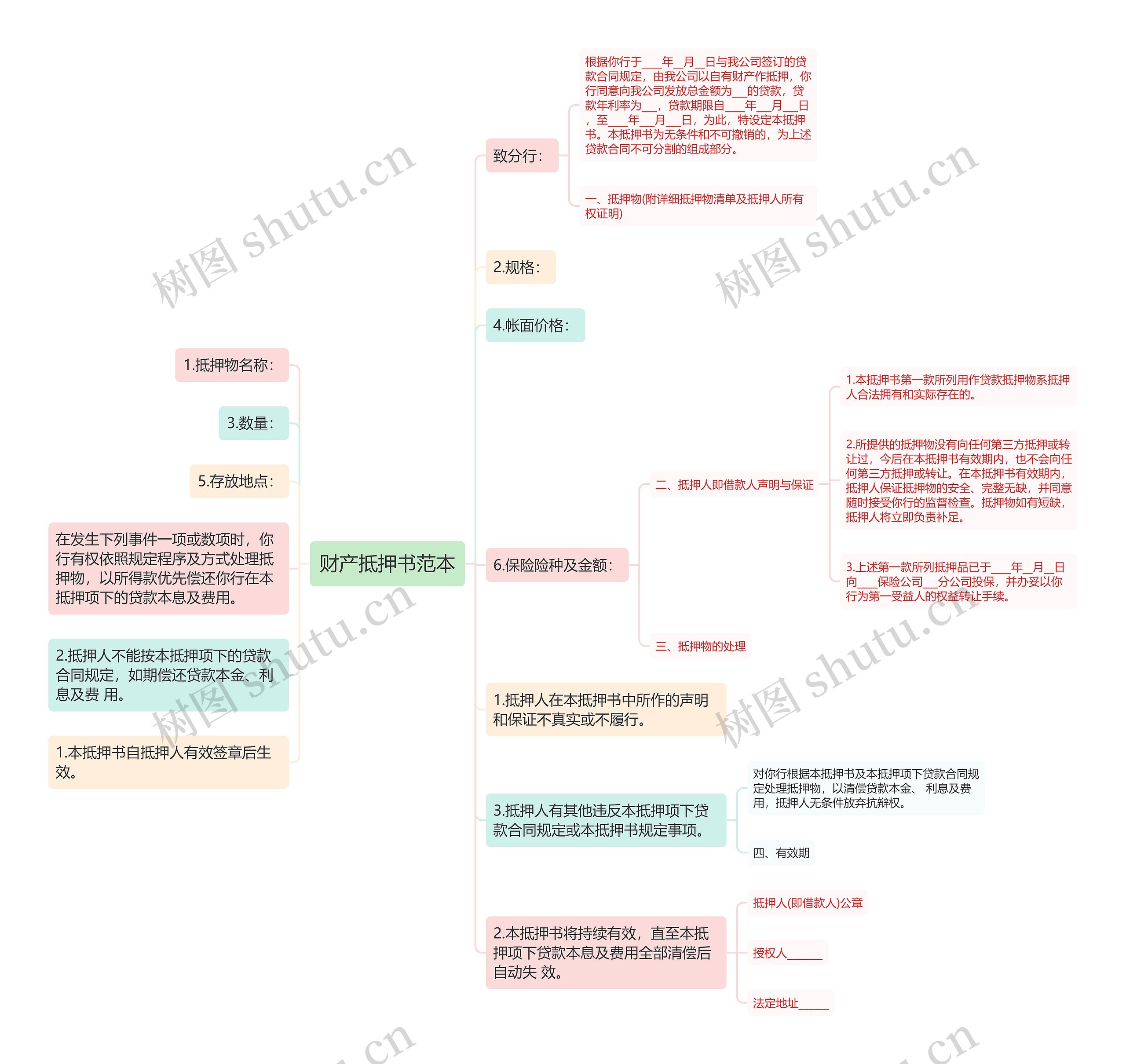 财产抵押书范本思维导图