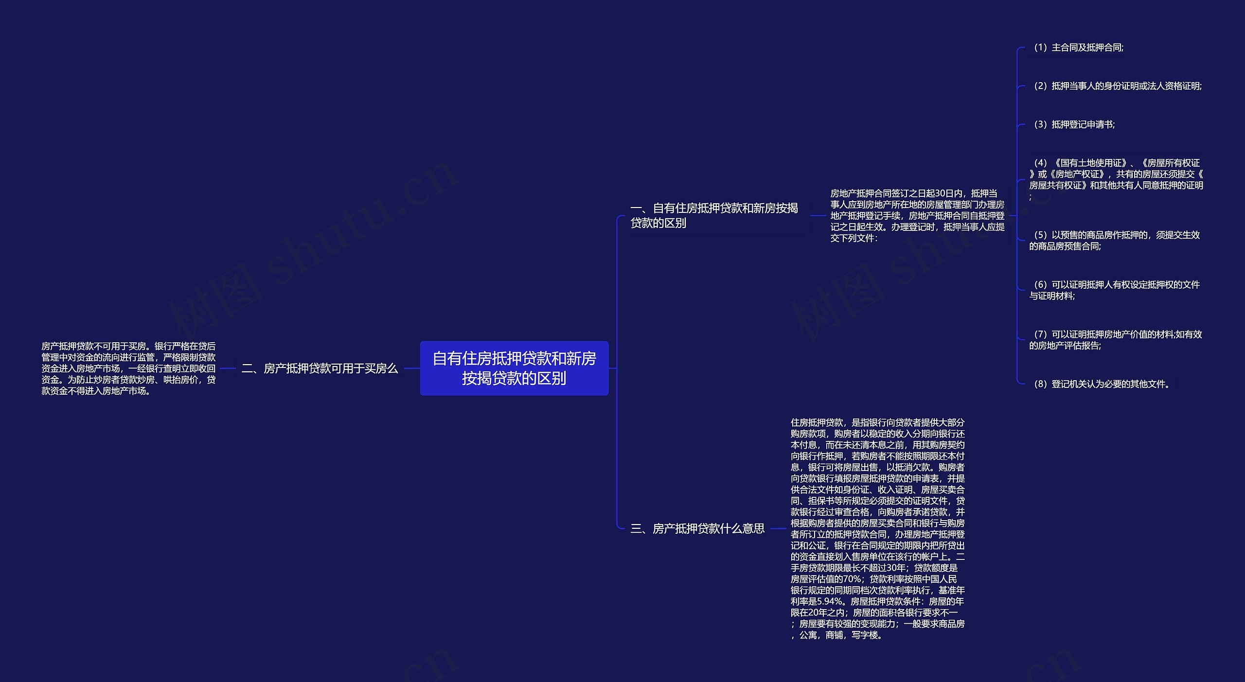 自有住房抵押贷款和新房按揭贷款的区别思维导图