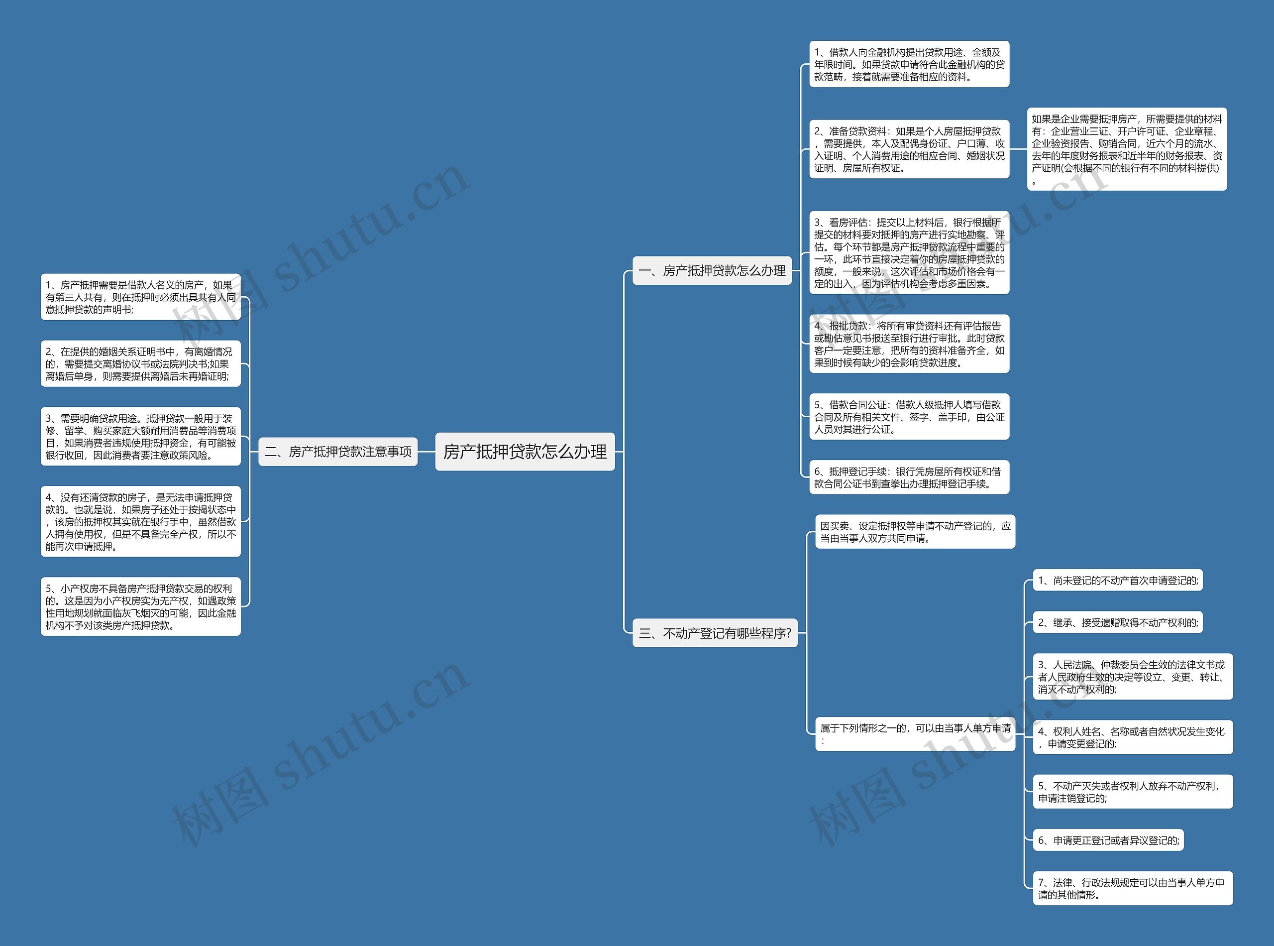 房产抵押贷款怎么办理思维导图