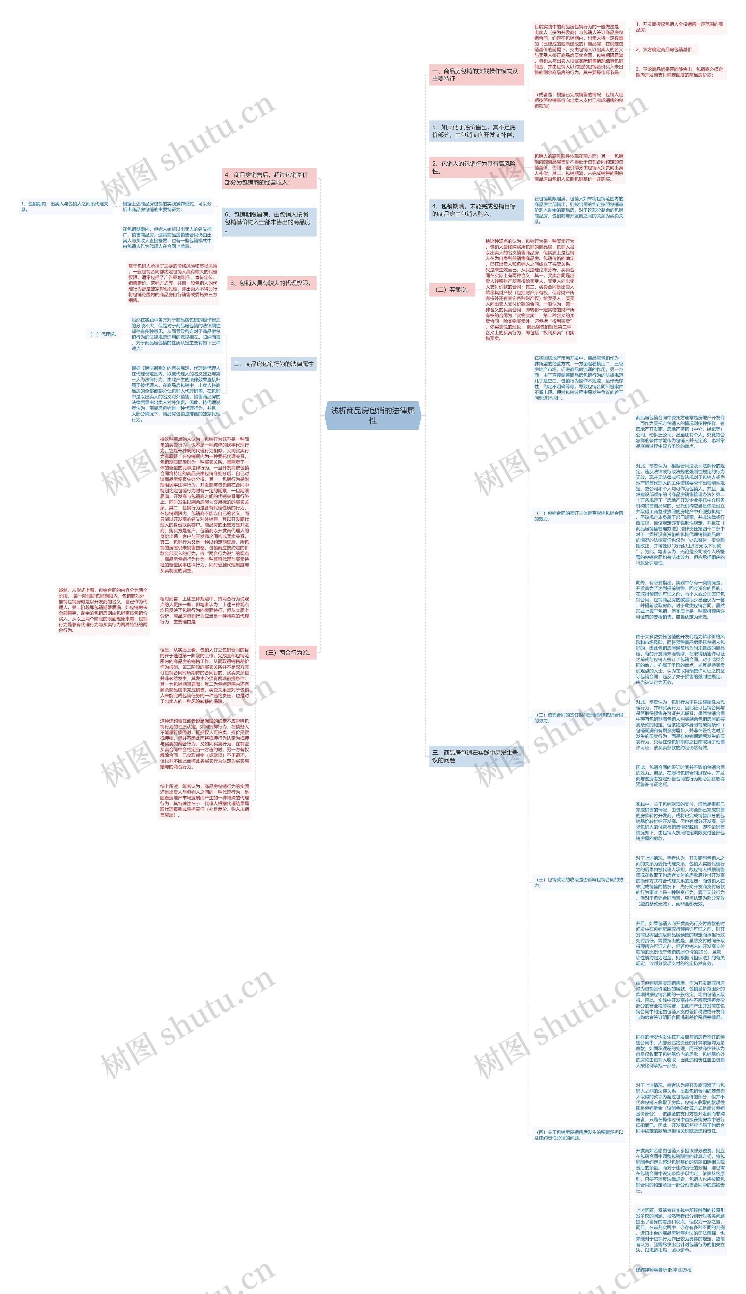 浅析商品房包销的法律属性思维导图