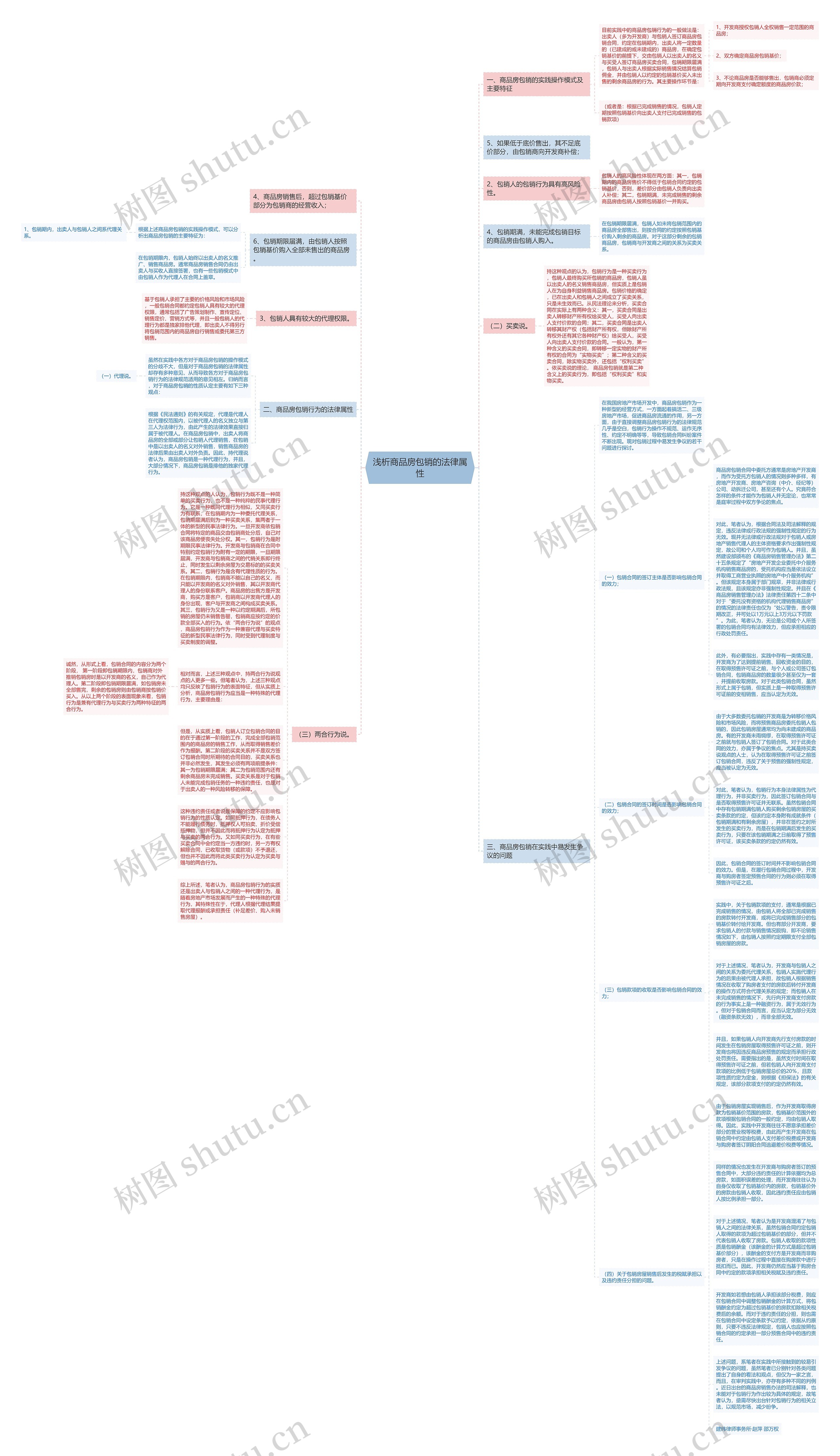 浅析商品房包销的法律属性思维导图高清图 浅析商品房包销的法律属性思维导图