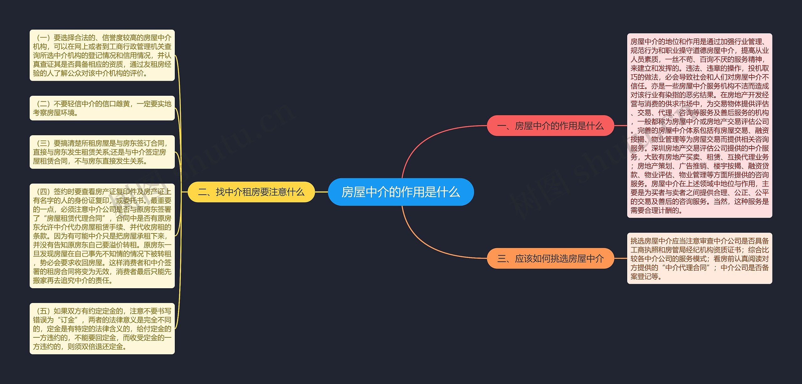 房屋中介的作用是什么思维导图