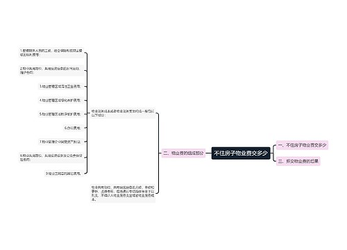 不住房子物业费交多少