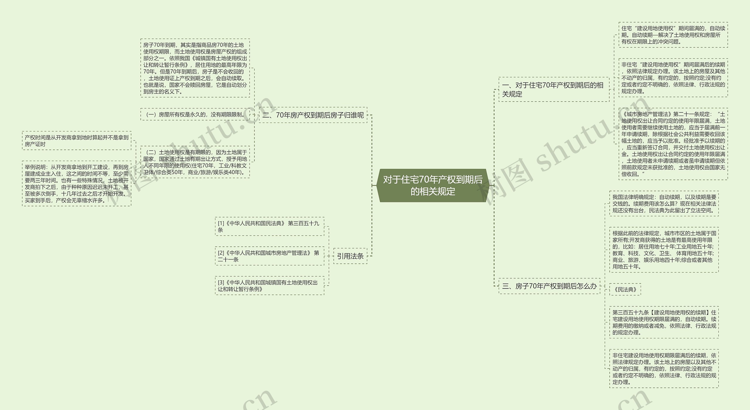 对于住宅70年产权到期后的相关规定 对于住宅70年产权到期后的相关规定