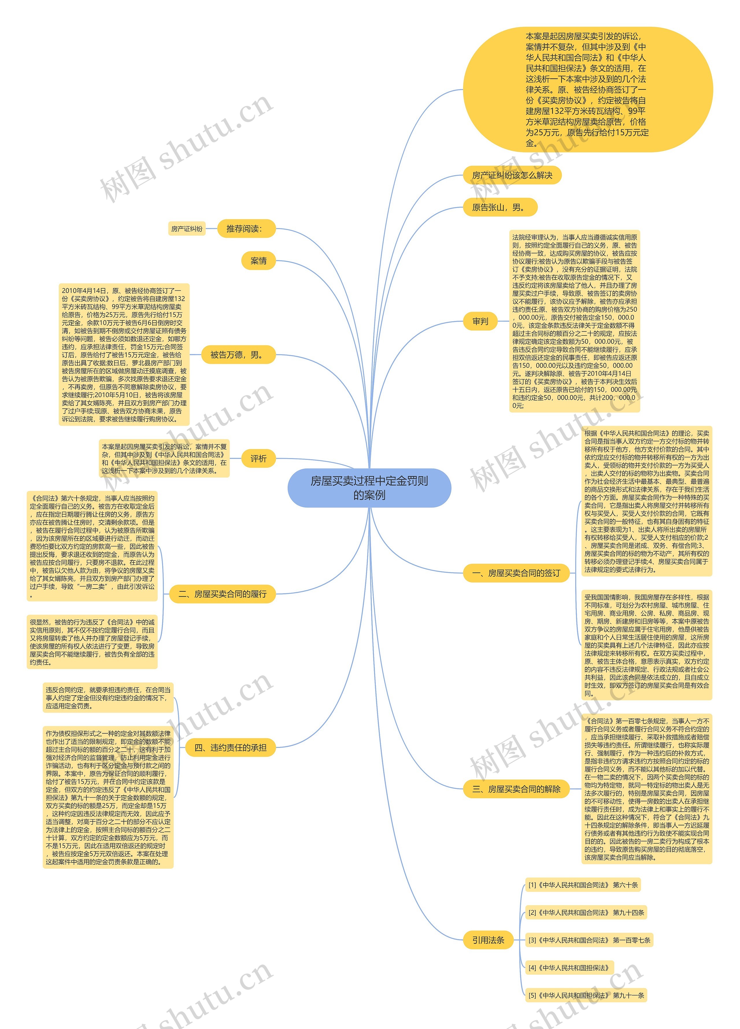 房屋买卖过程中定金罚则的案例思维导图