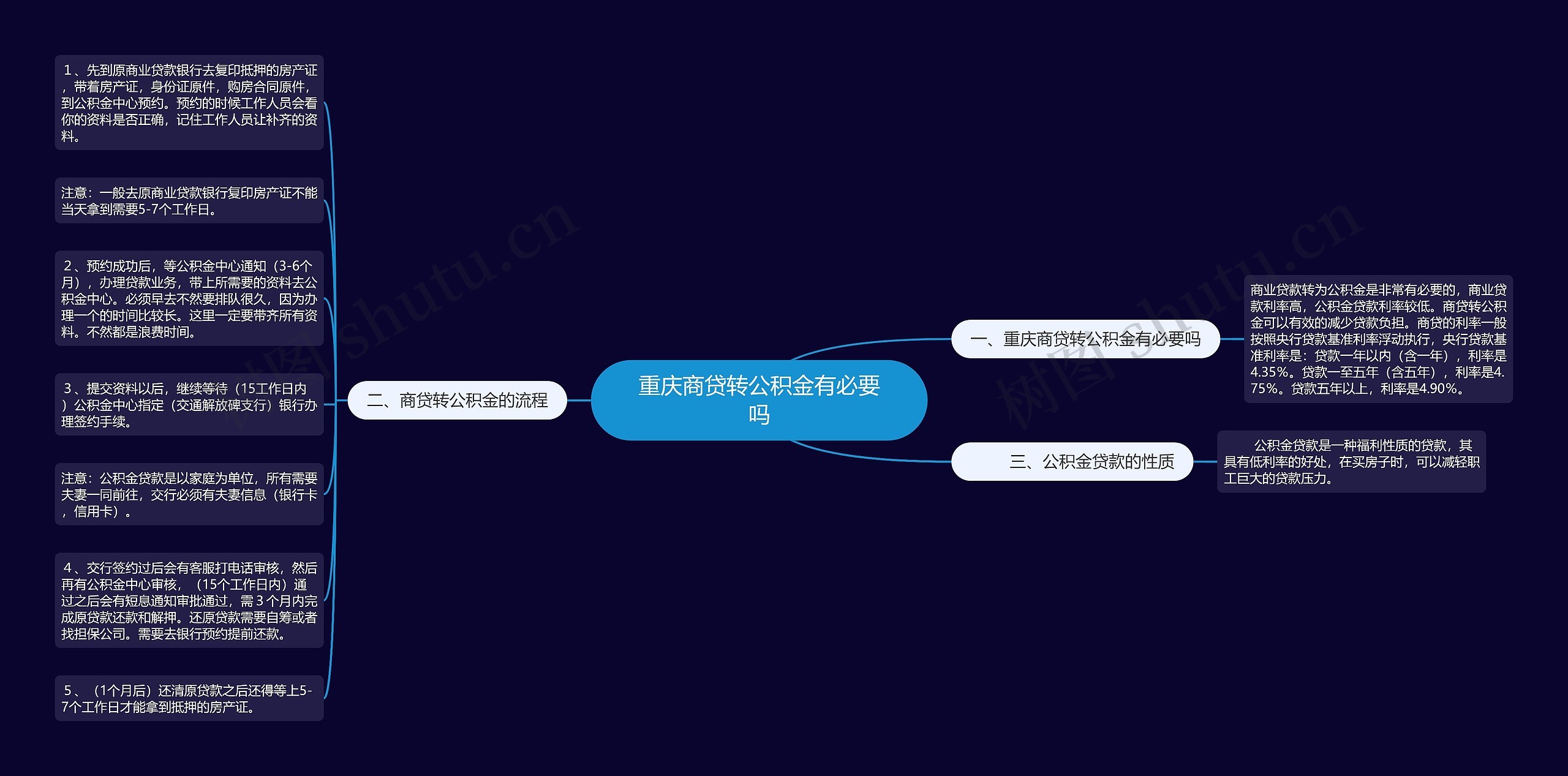 重庆商贷转公积金有必要吗