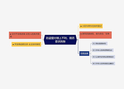 防盗窗对楼上不利，能否要求拆除