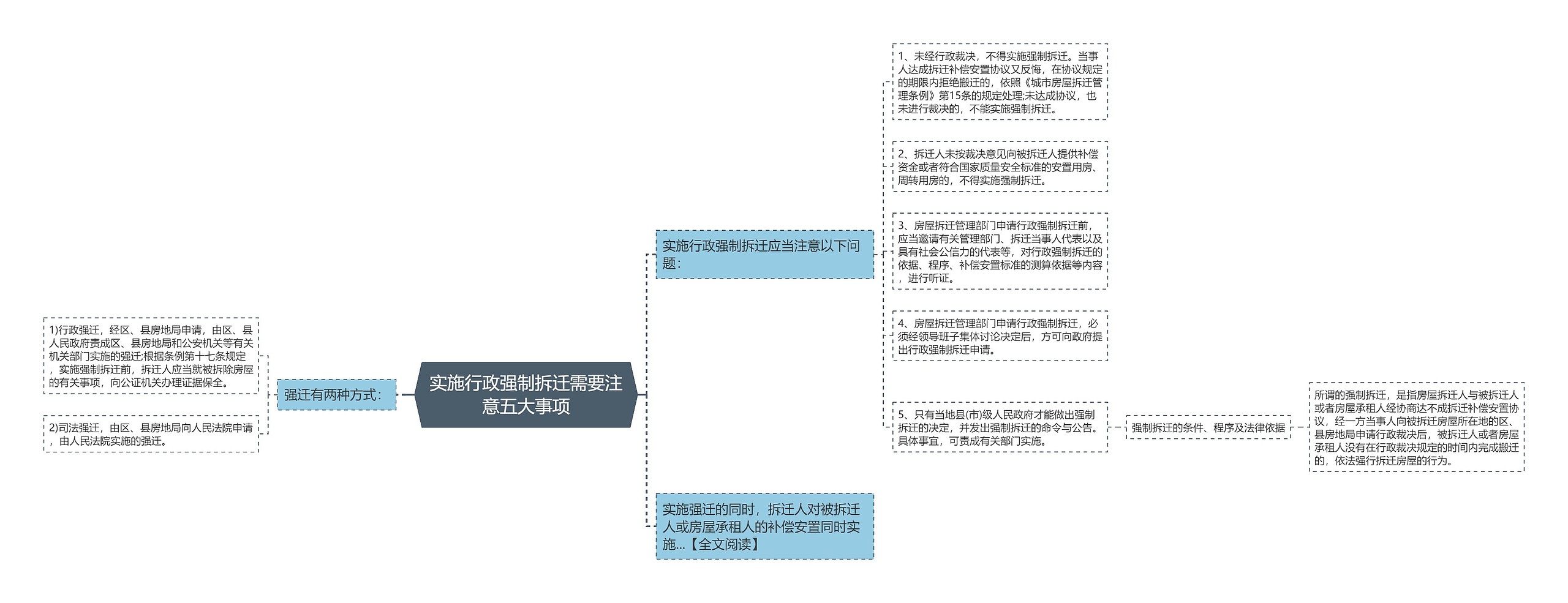 实施行政强制拆迁需要注意五大事项