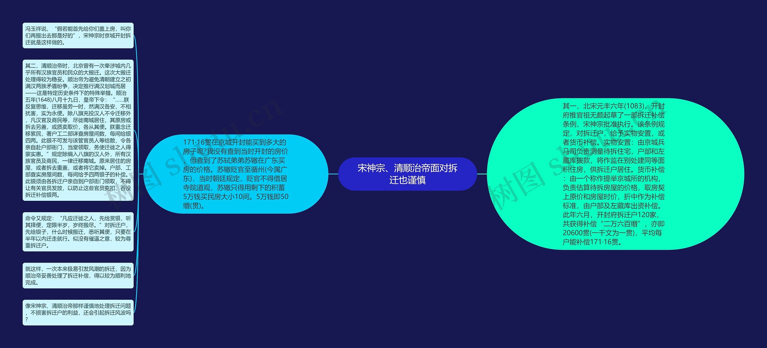 宋神宗、清顺治帝面对拆迁也谨慎思维导图