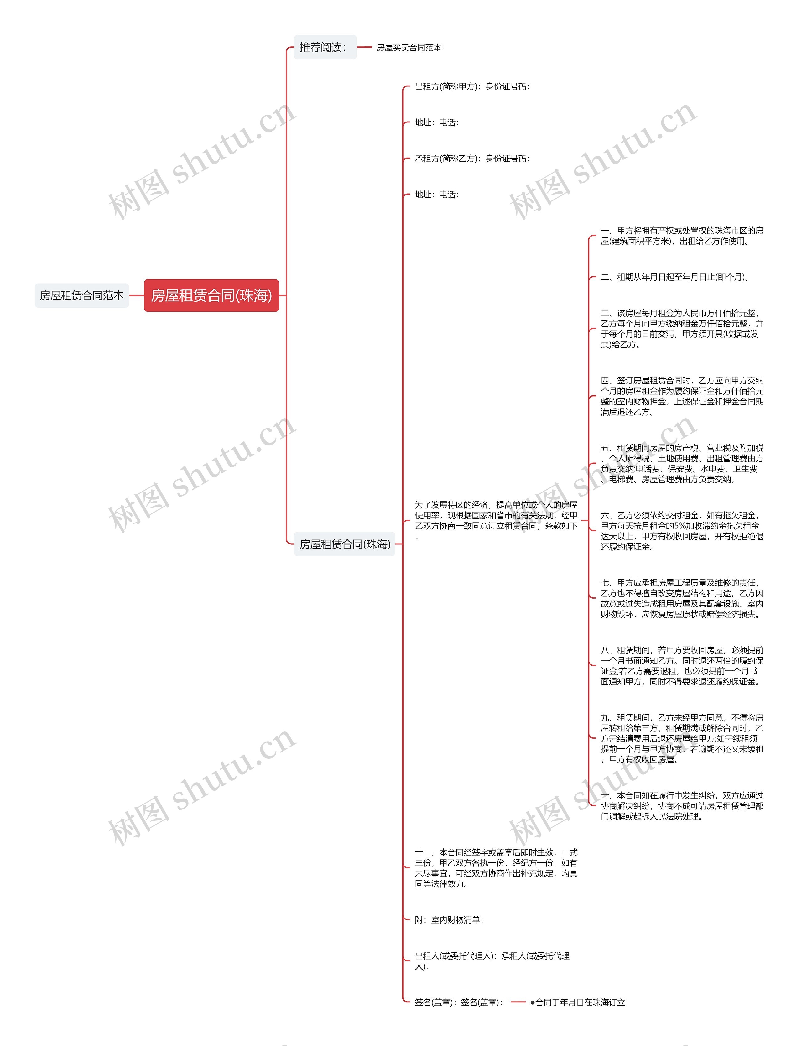 房屋租赁合同(珠海)思维导图