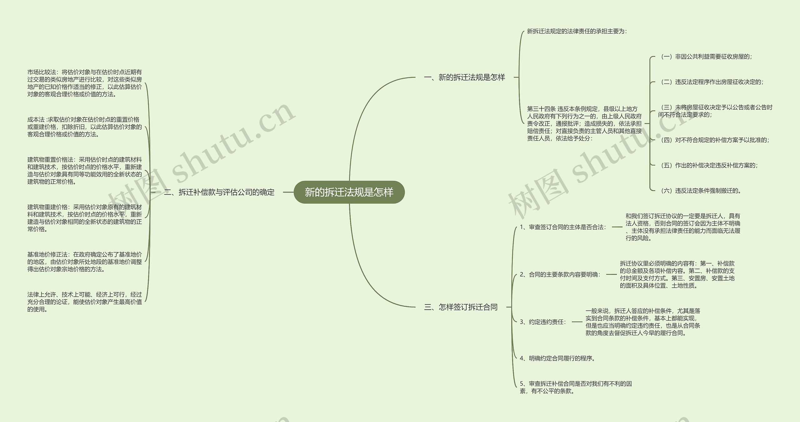 新的拆迁法规是怎样 新的拆迁法规是怎样