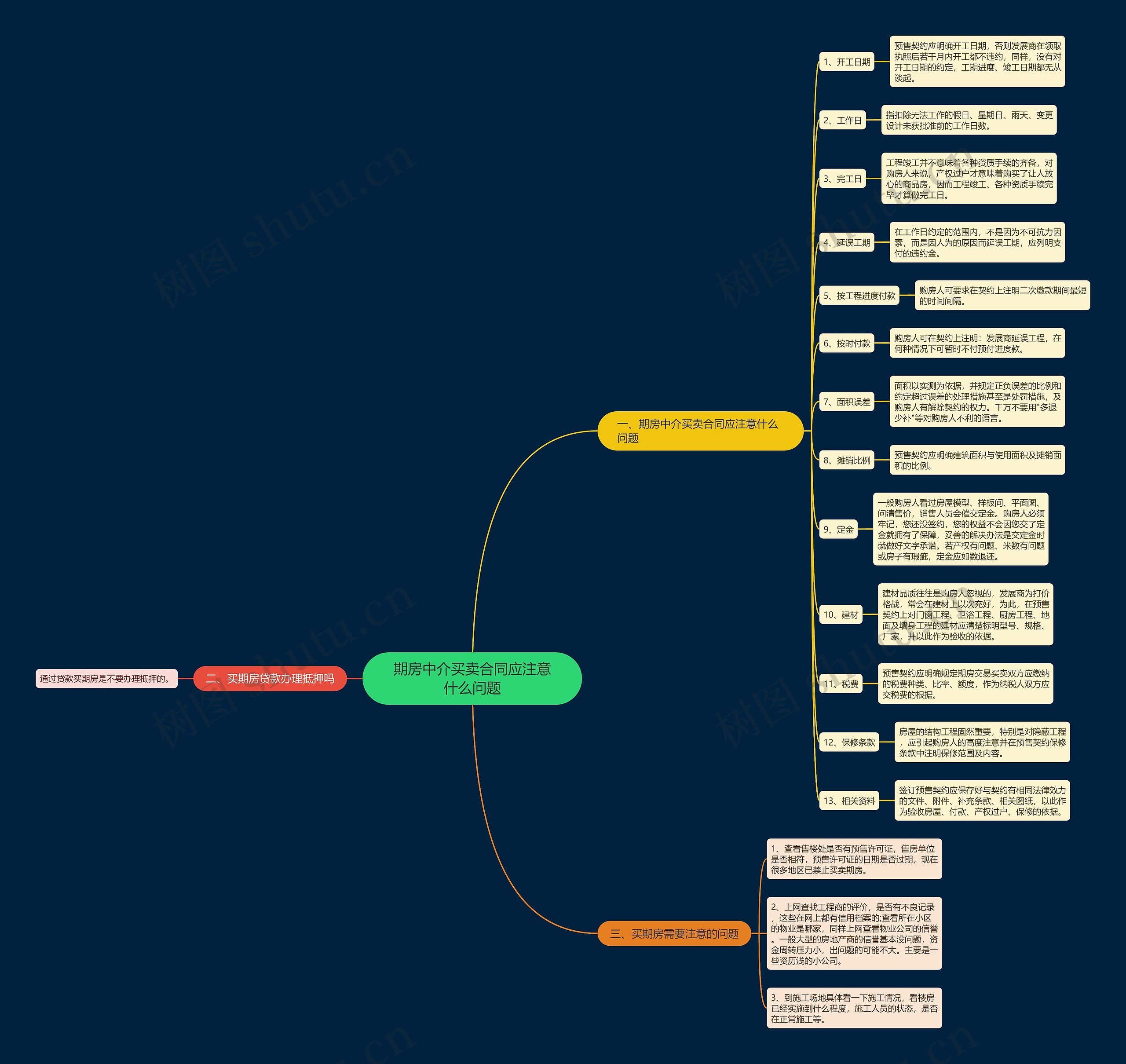 期房中介买卖合同应注意什么问题 期房中介买卖合同应注意什么问题